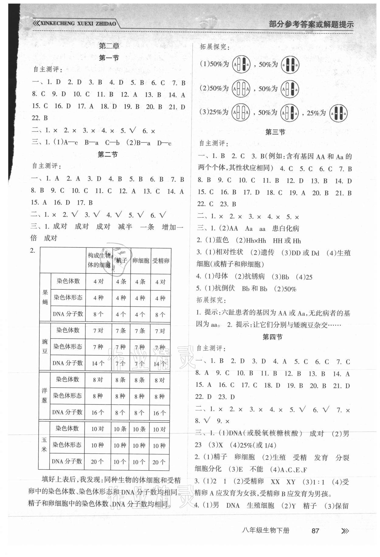 2021年新课程学习指导八年级生物下册人教版南方出版社 参考答案第2页