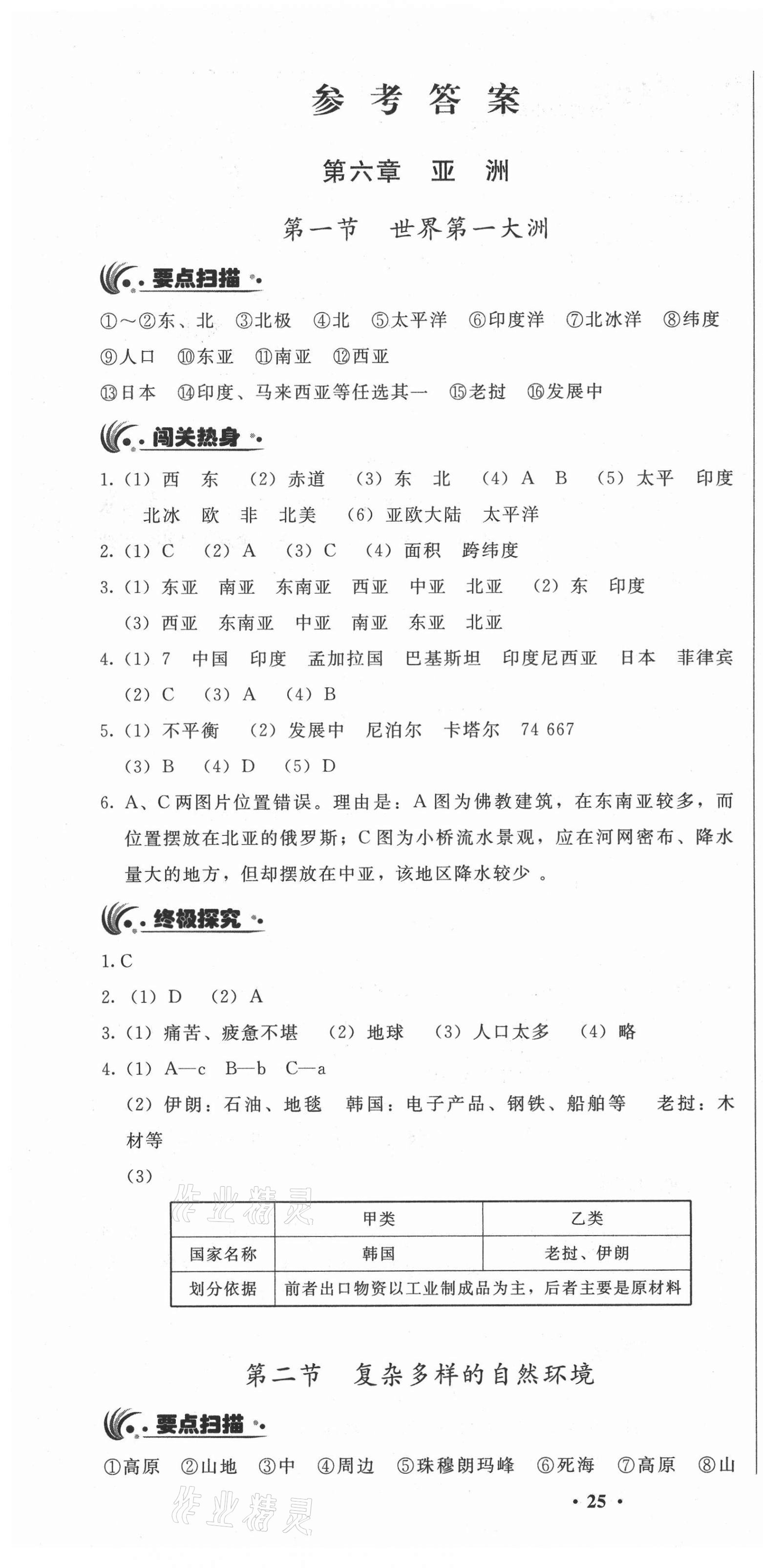 2021年新地理同步练习七年级下册商务星球版 第1页