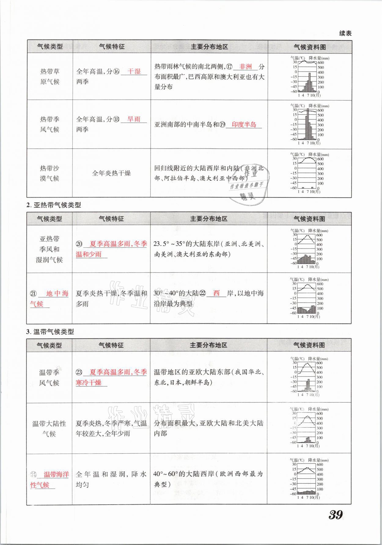 2021年领跑中考地理河南专版 参考答案第39页