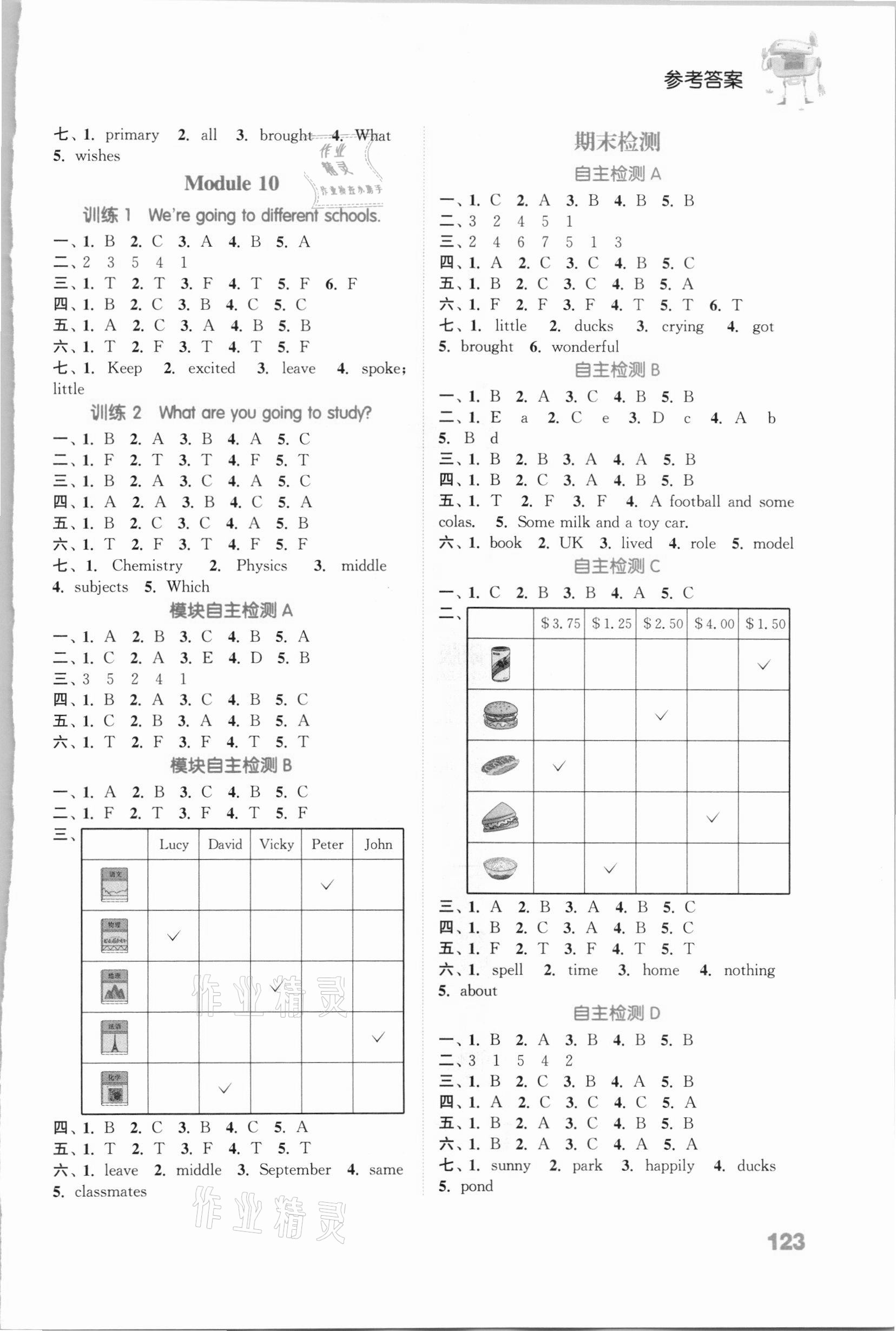 2021年通城学典小学英语听力能手六年级下册外研版三起 参考答案第5页