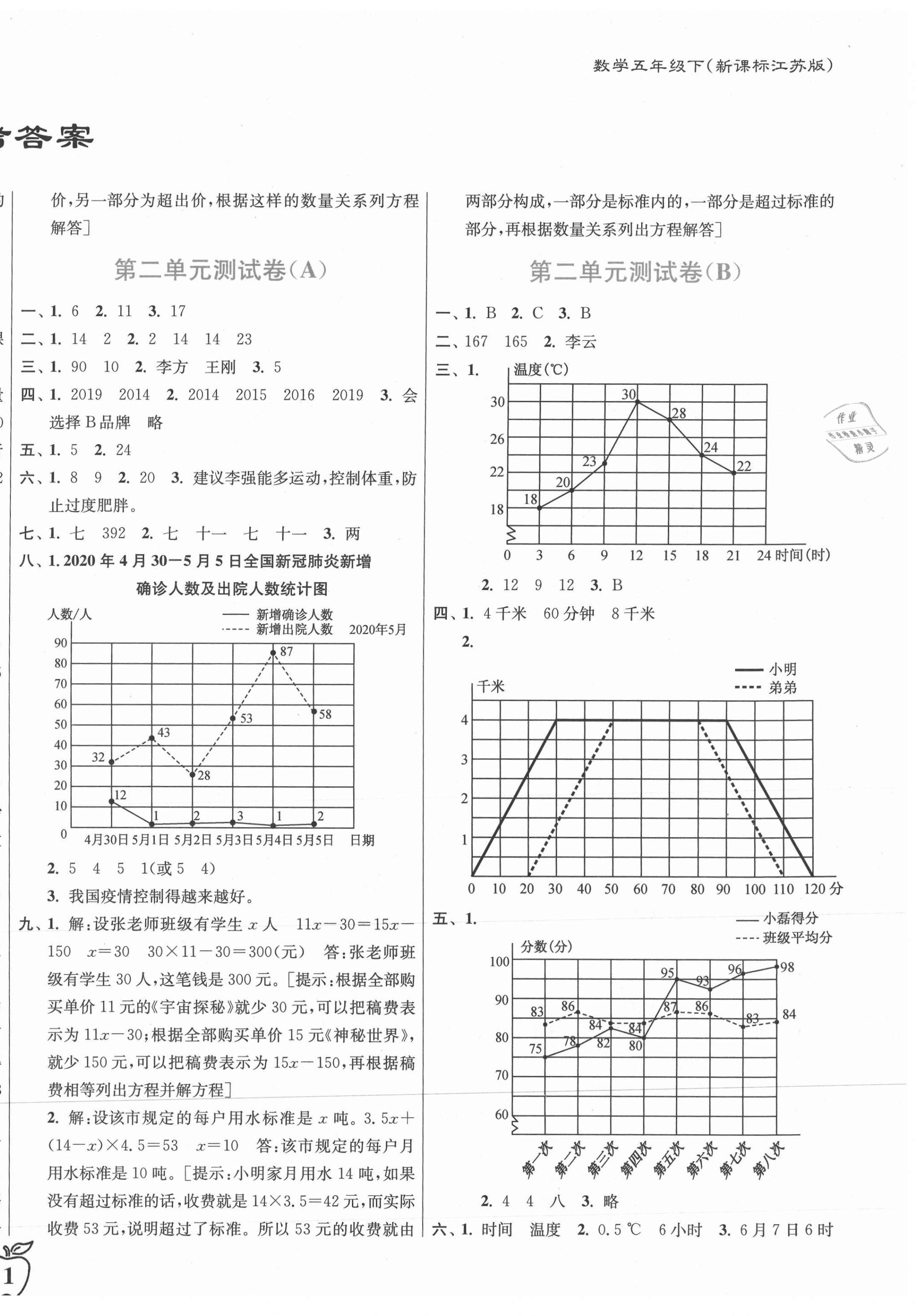 2021年江苏密卷五年级数学下册江苏版 第2页