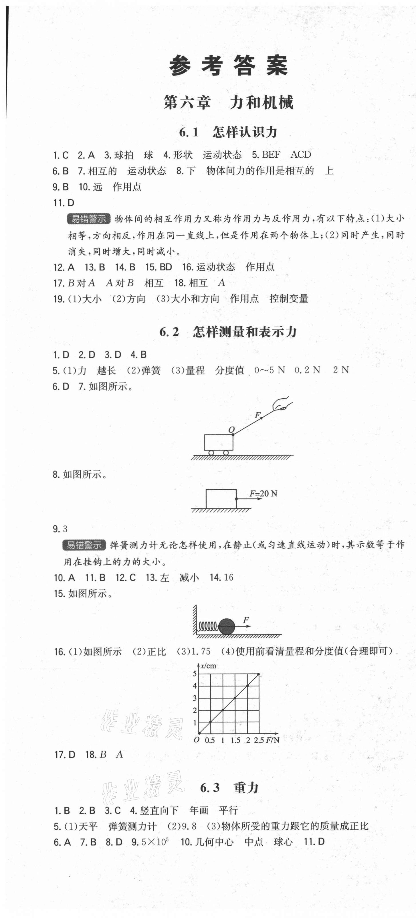 2021年一本同步訓(xùn)練八年級(jí)初中物理下冊(cè)滬粵版 第1頁