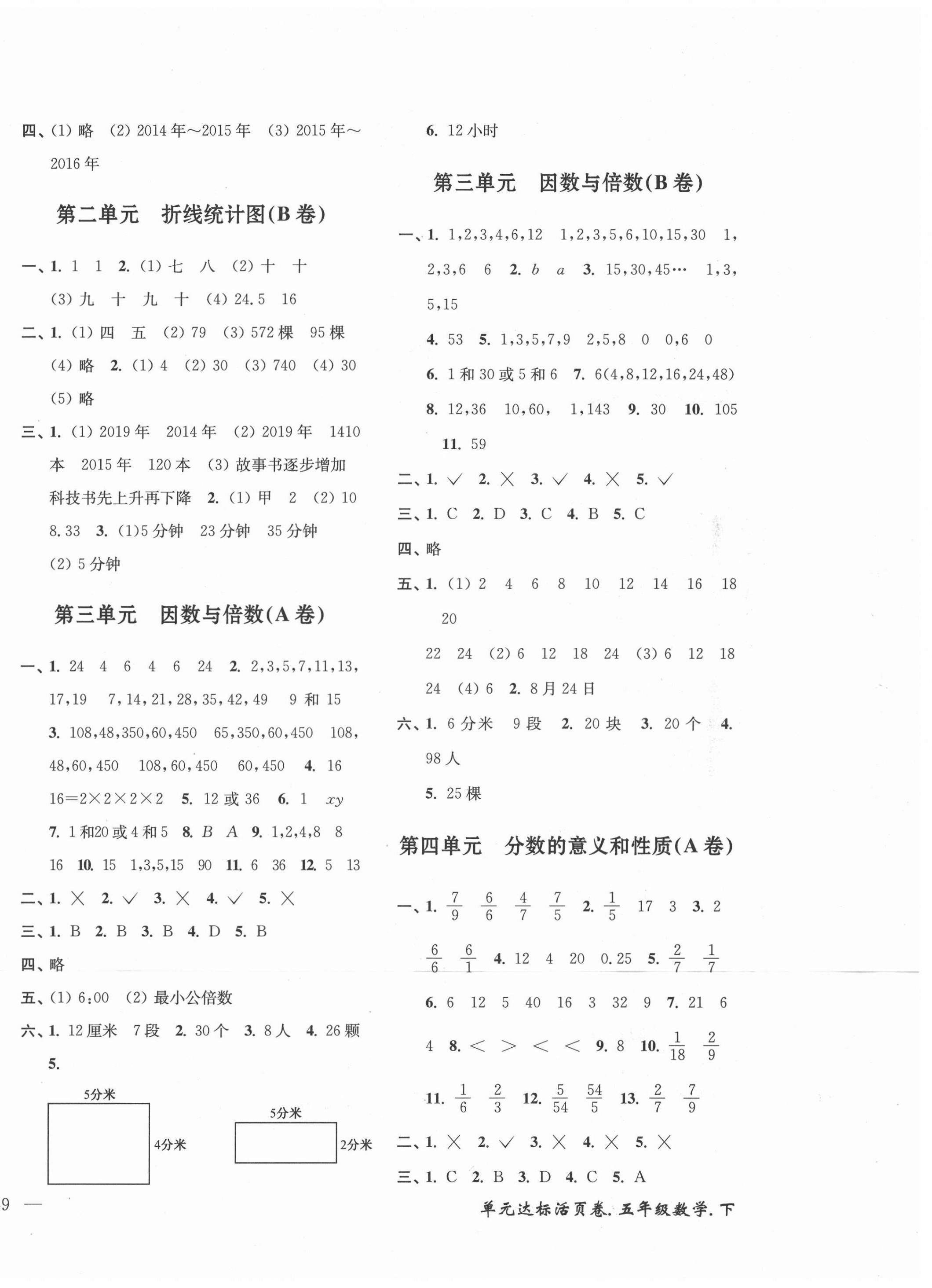 2021年單元達(dá)標(biāo)活頁卷五年級數(shù)學(xué)下冊蘇教版 第2頁