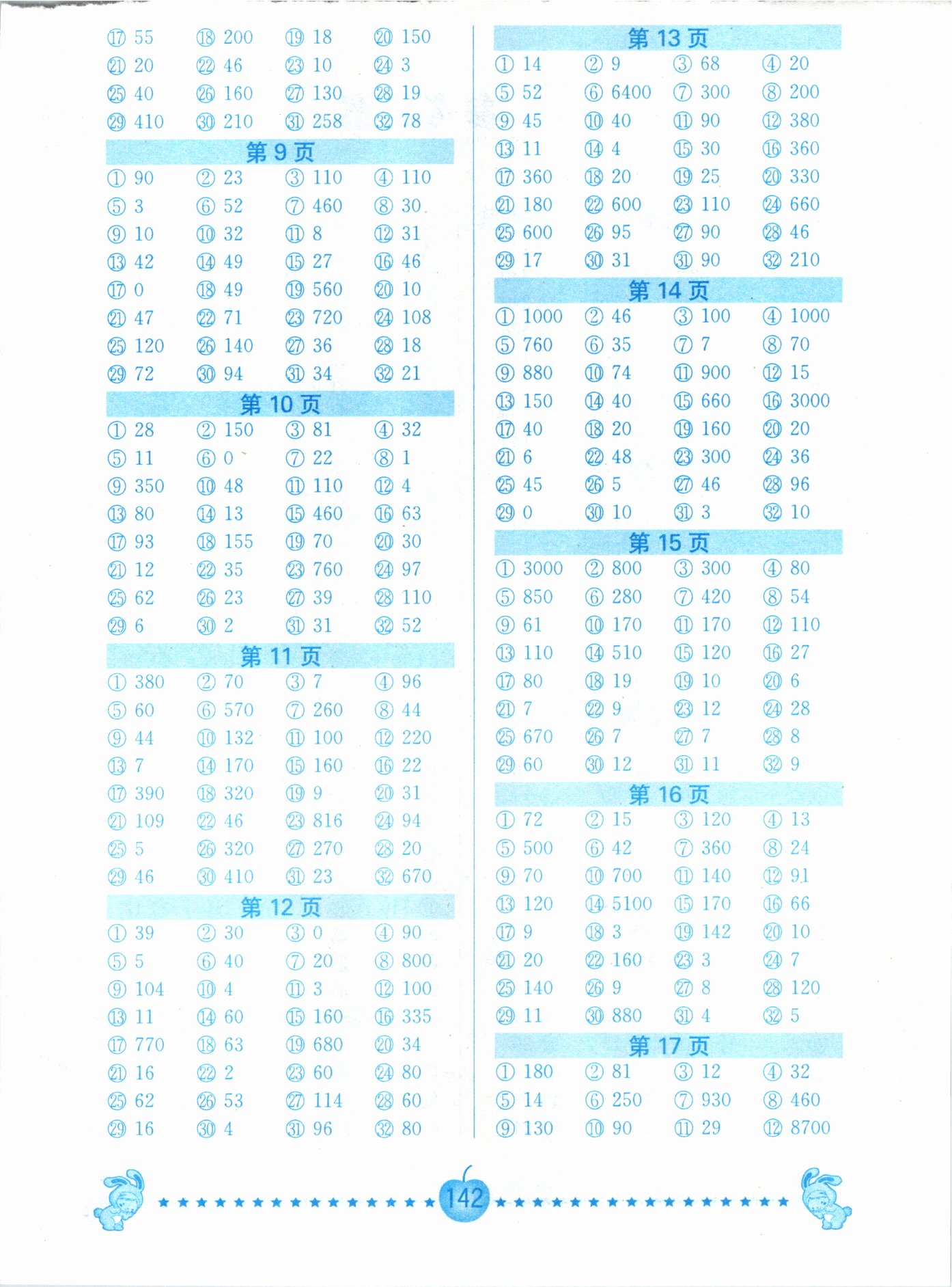 2021年超能學(xué)典小學(xué)數(shù)學(xué)口算題卡四年級(jí)下冊(cè)人教版 參考答案第2頁(yè)