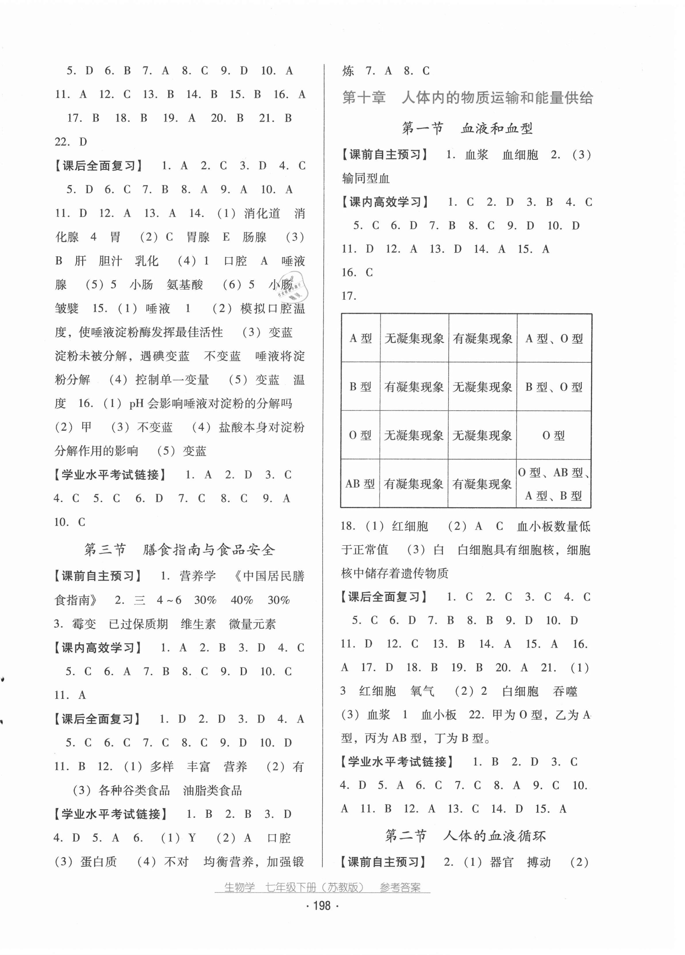 2021年云南省标准教辅优佳学案七年级生物学下册苏教版 第2页