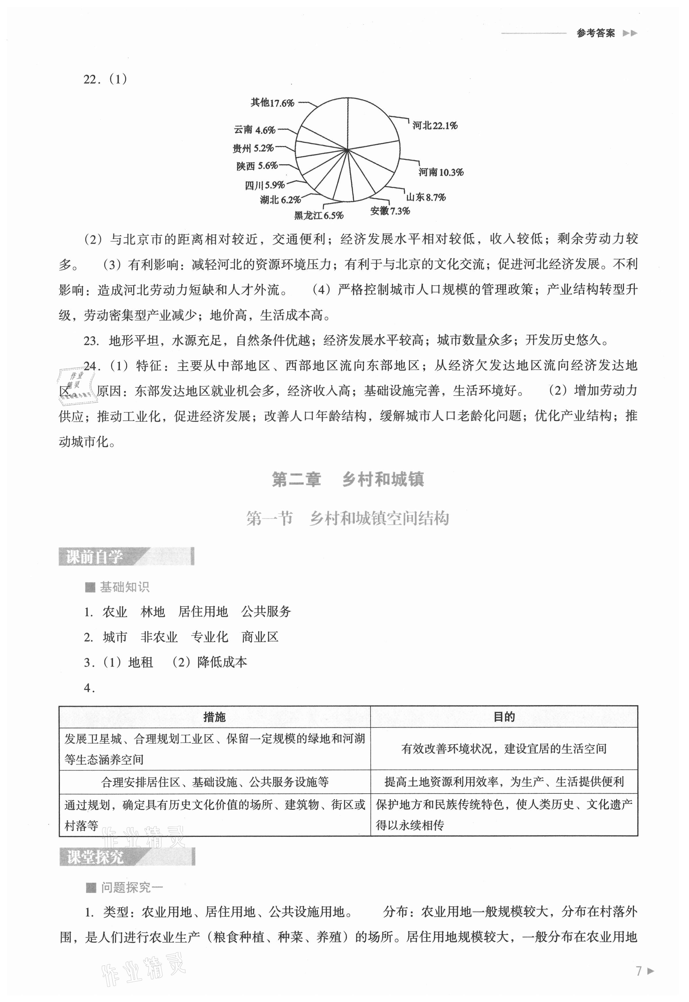 2021年普通高中新課程同步練習冊地理必修第二冊人教版 參考答案第7頁