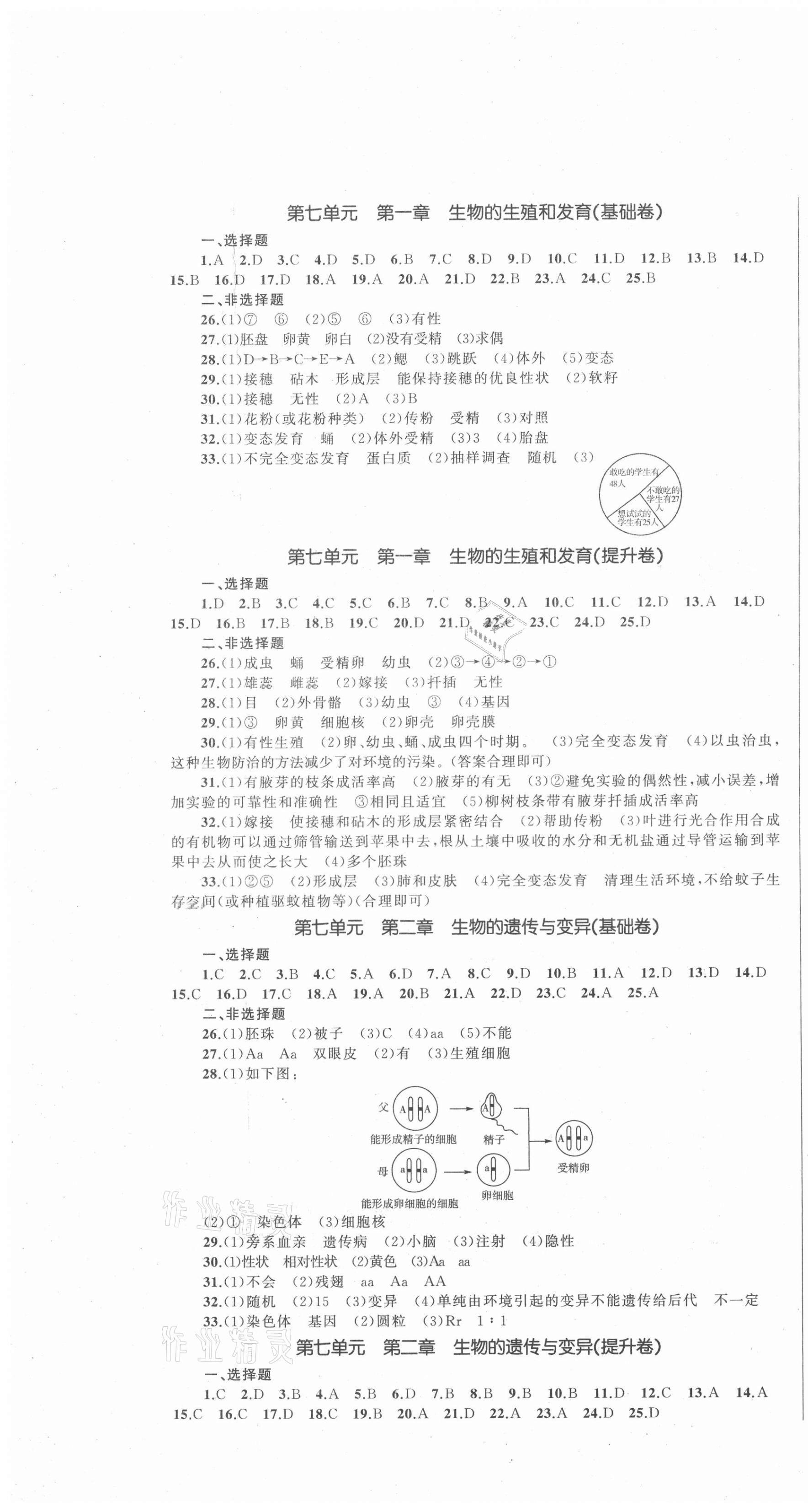 2021年湘教考苑單元測試卷八年級生物下冊人教版 第1頁