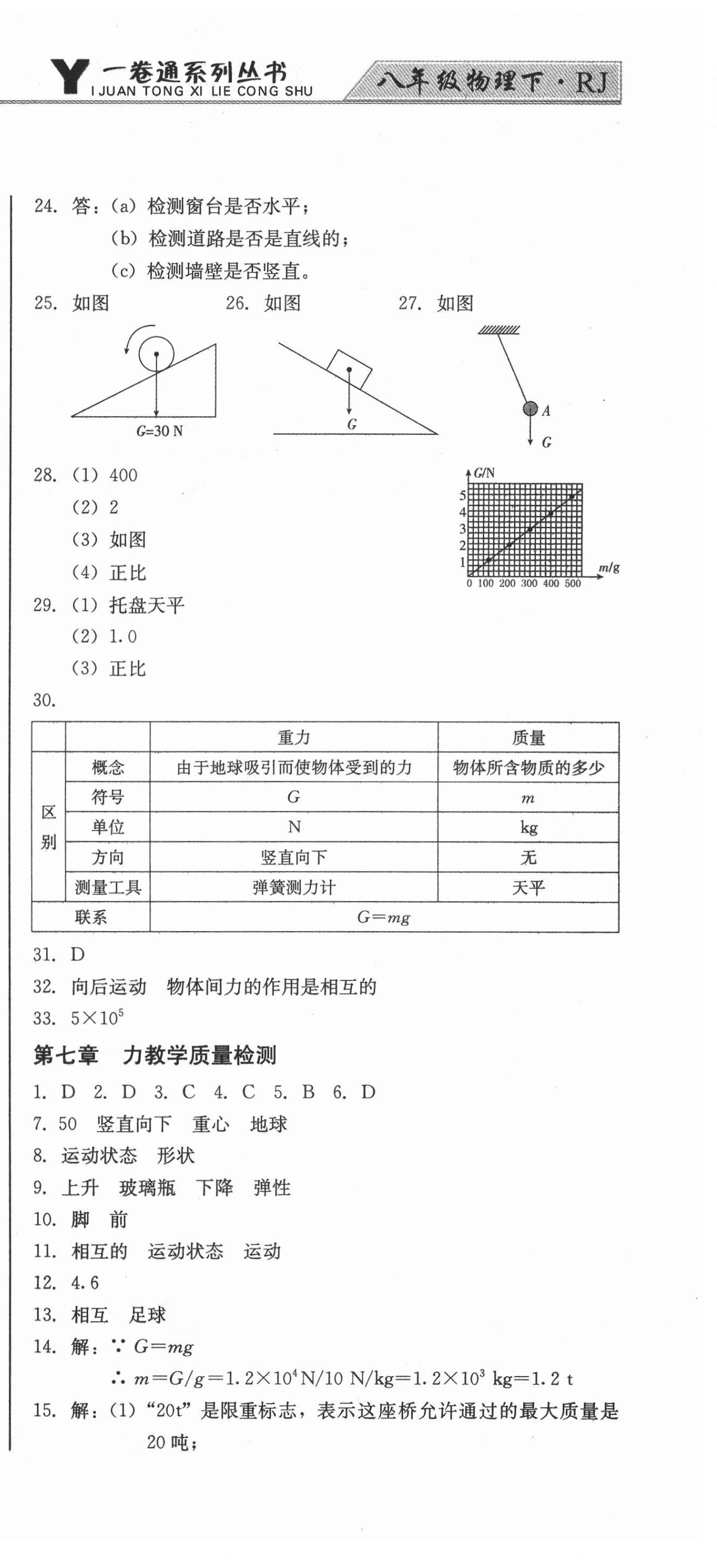 2021年同步优化测试卷一卷通八年级物理下册人教版 参考答案第3页