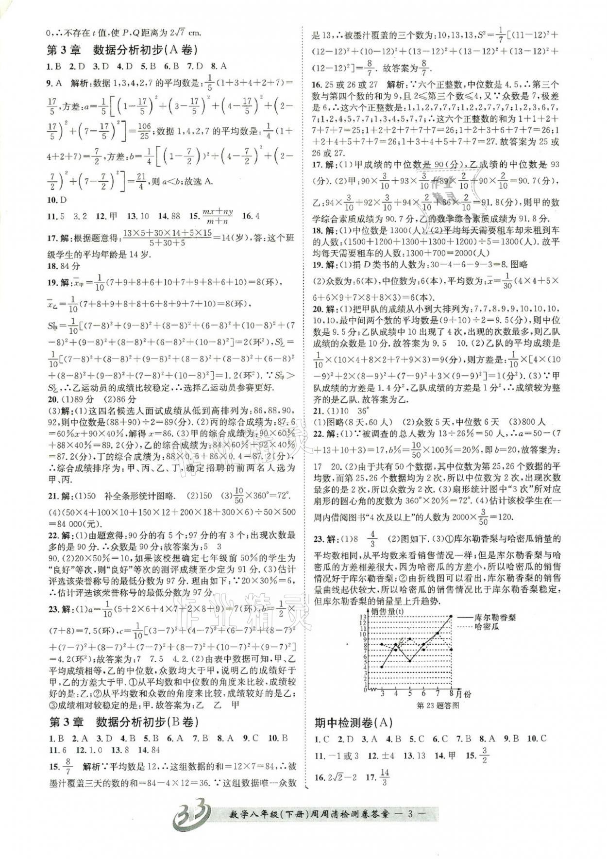 2021年周周清检测八年级数学下册浙教版 参考答案第3页