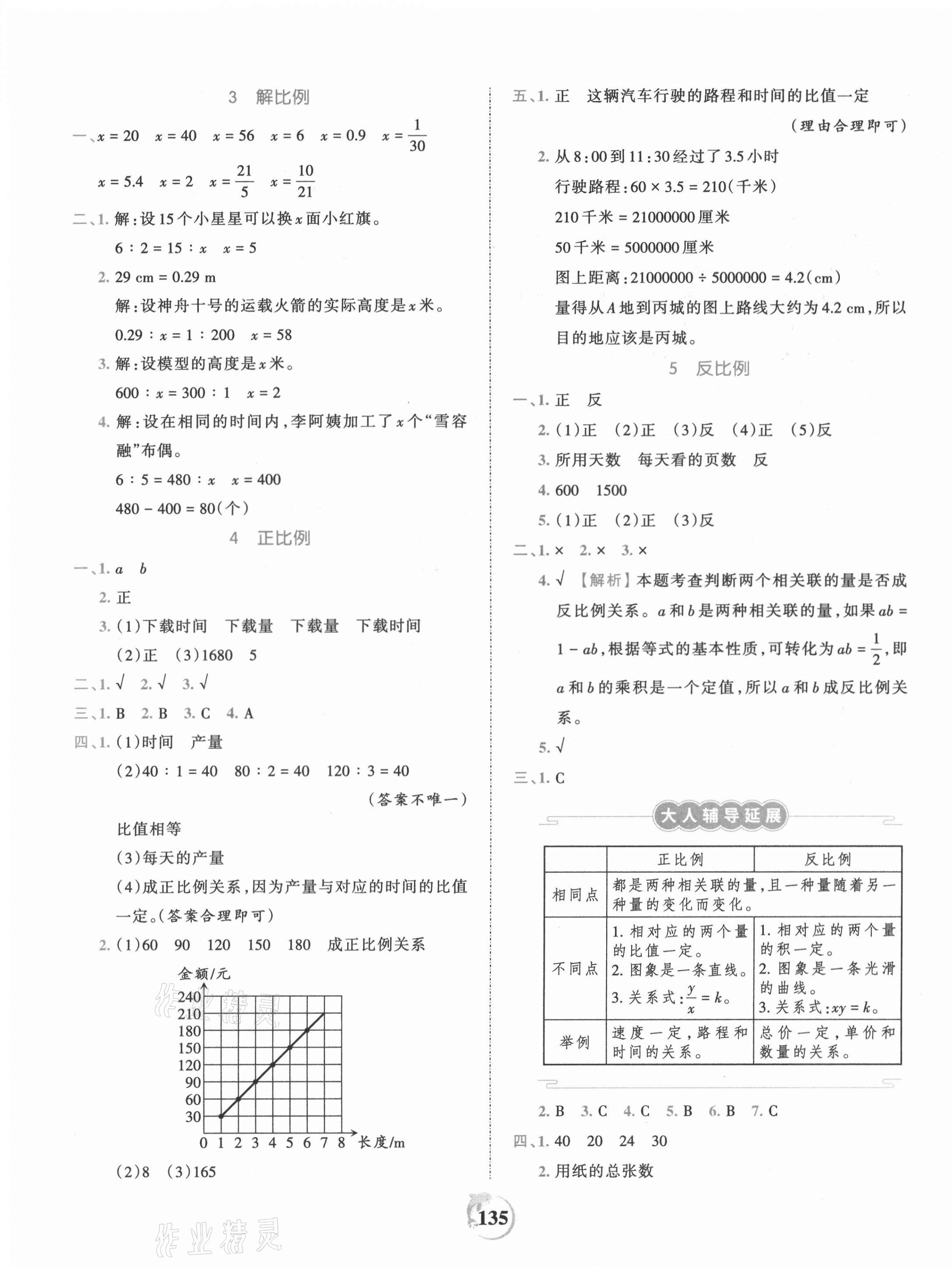 2021年王朝霞德才兼备作业创新设计六年级数学下册人教版 第7页