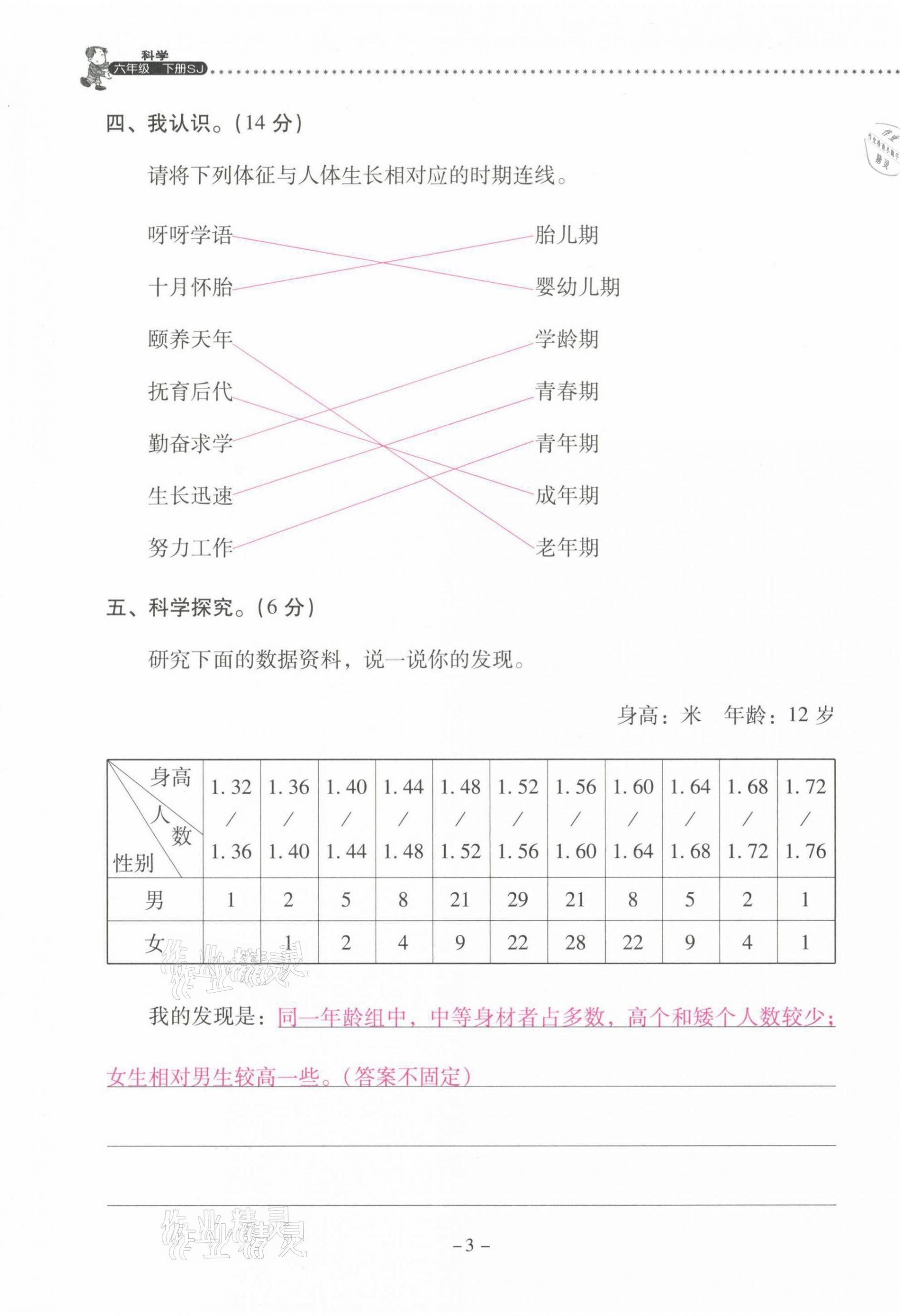 2021年云南省标准教辅同步指导训练与检测六年级科学下册苏教版 第3页