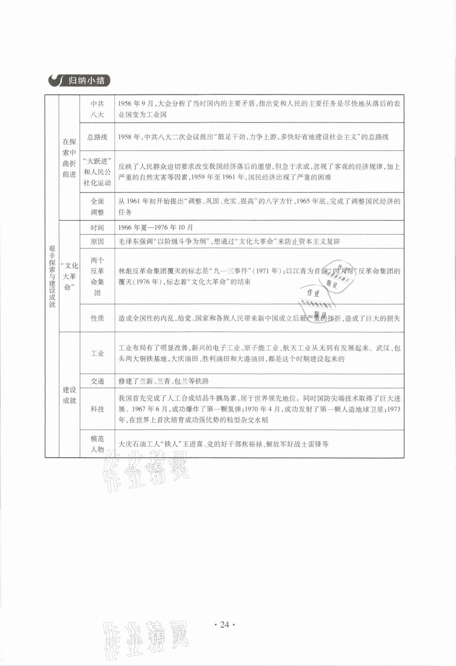 2021年一课一案创新导学八年级历史下册人教版 参考答案第24页