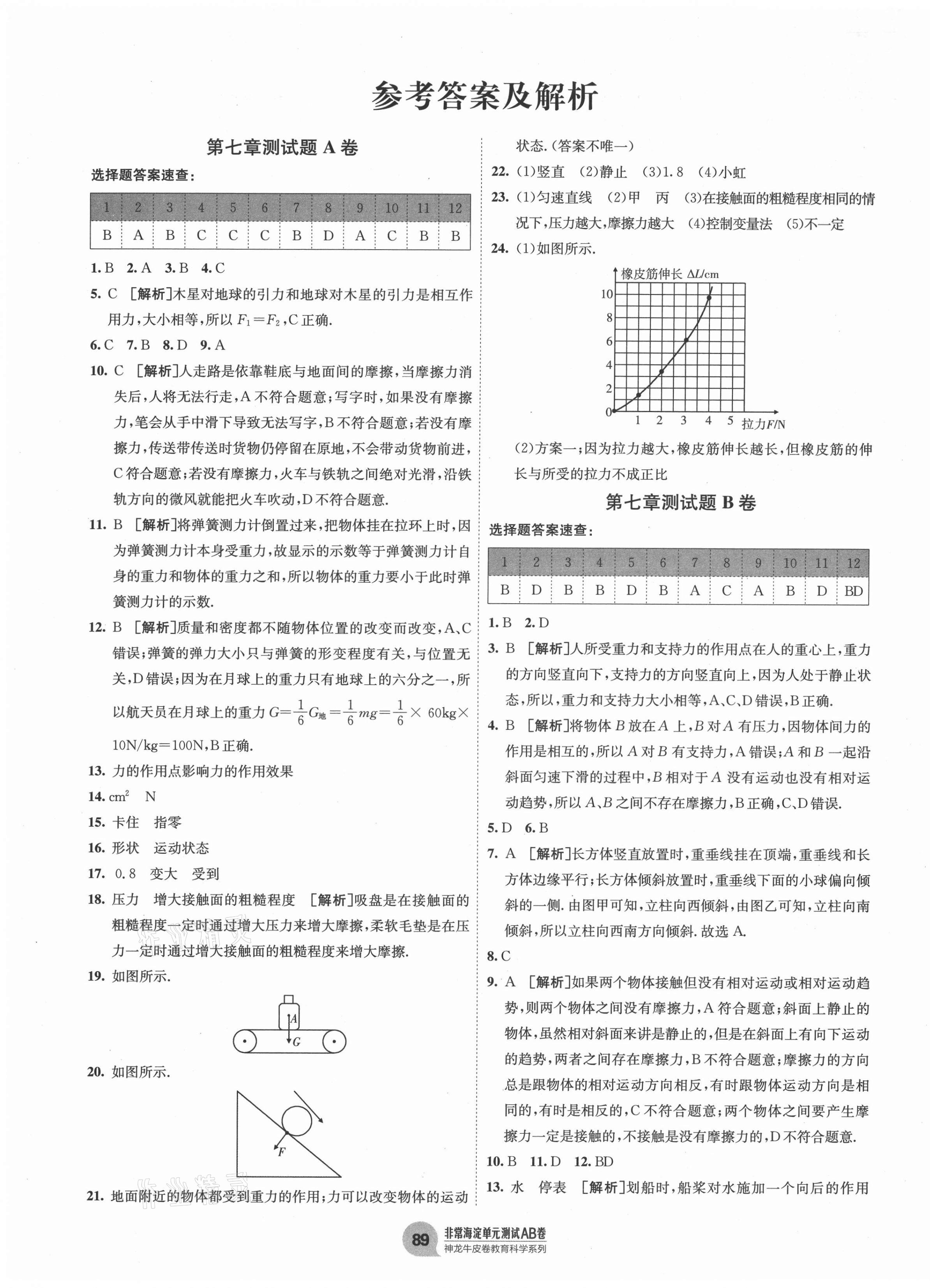 2021年海淀單元測試AB卷八年級物理下冊教科版 第1頁