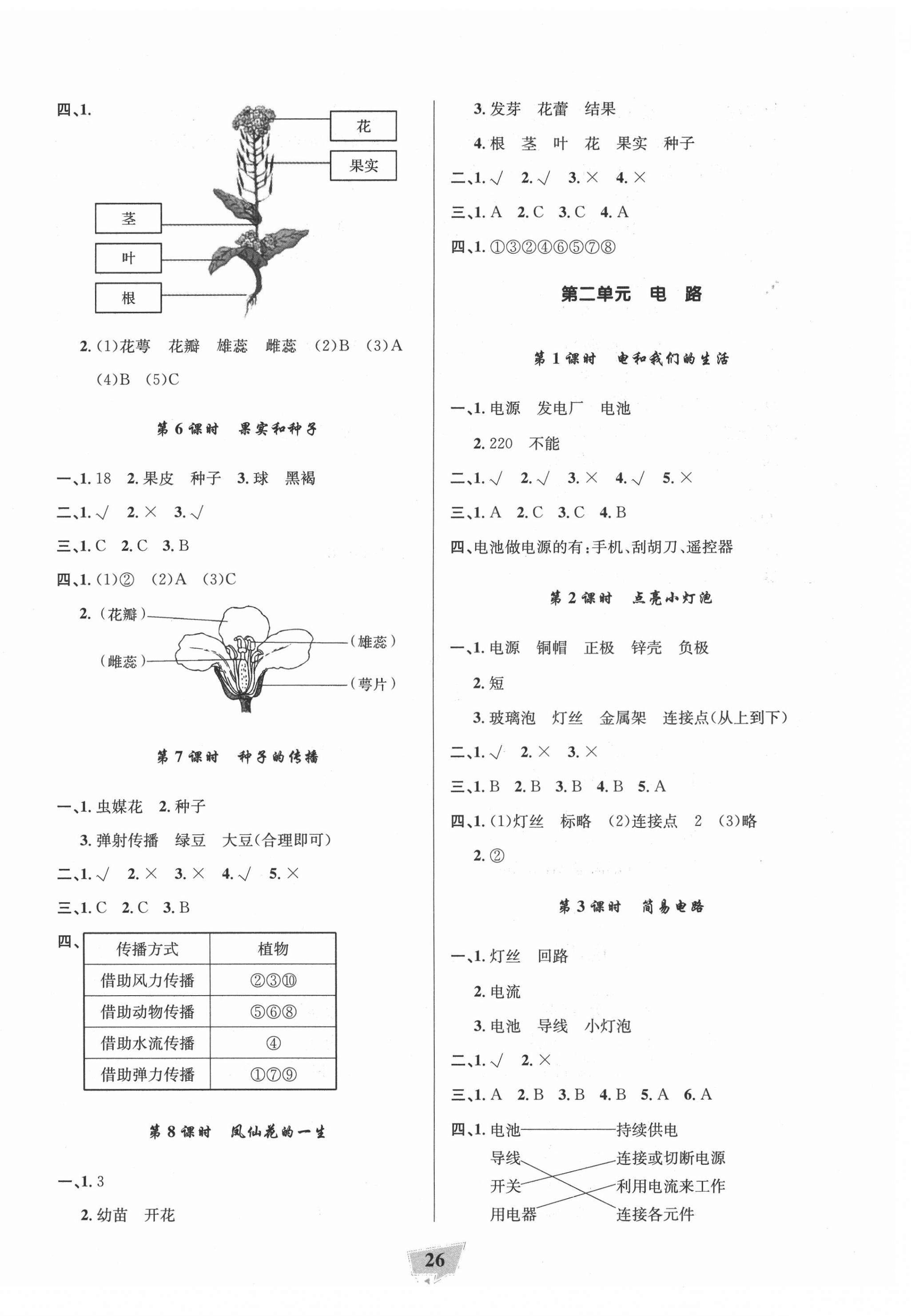 2021年阳光作业本课时天天练四年级科学下册教科版 参考答案第2页