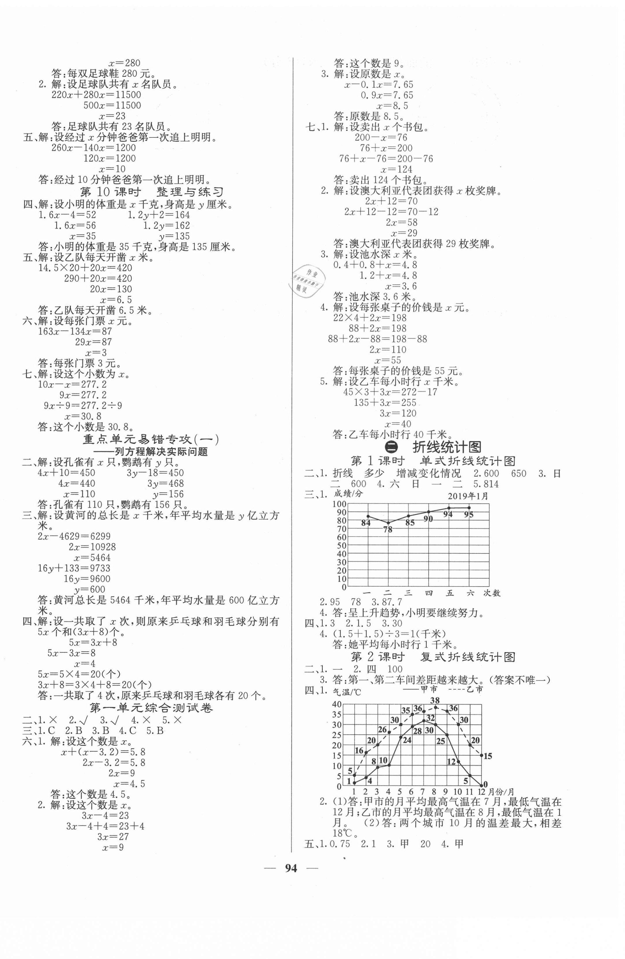 2021年梯田文化课堂内外五年级数学下册苏教版 第2页