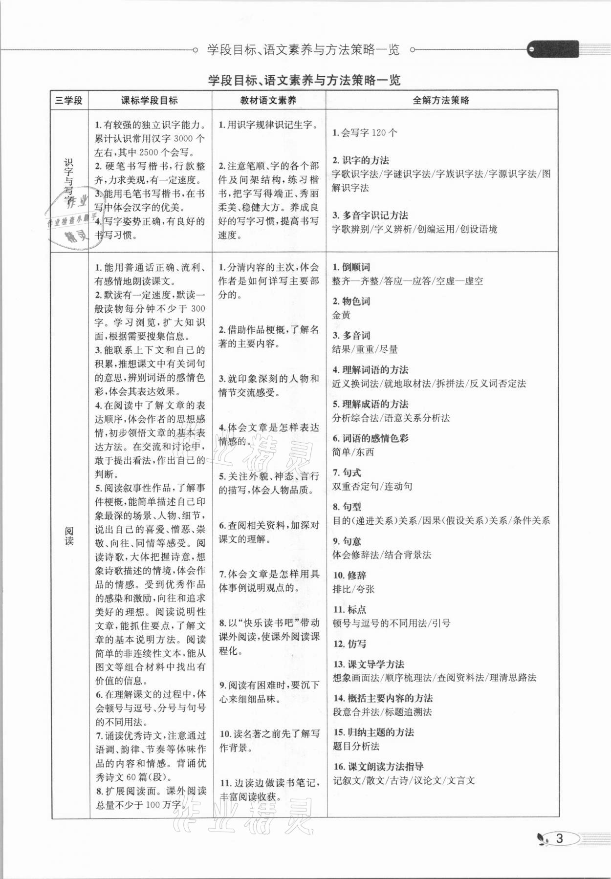 2021年教材全解六年级语文下册人教版广东专用 参考答案第1页