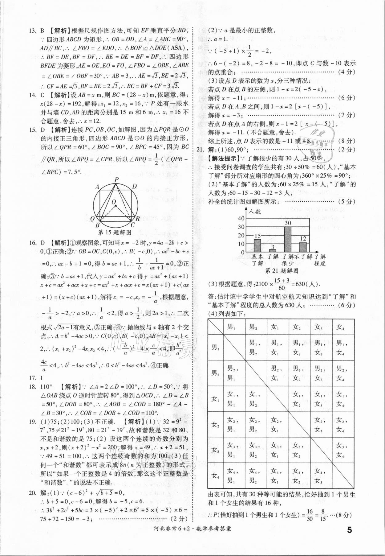 2021年一戰(zhàn)成名非常6加2數(shù)學(xué)河北專版 參考答案第4頁