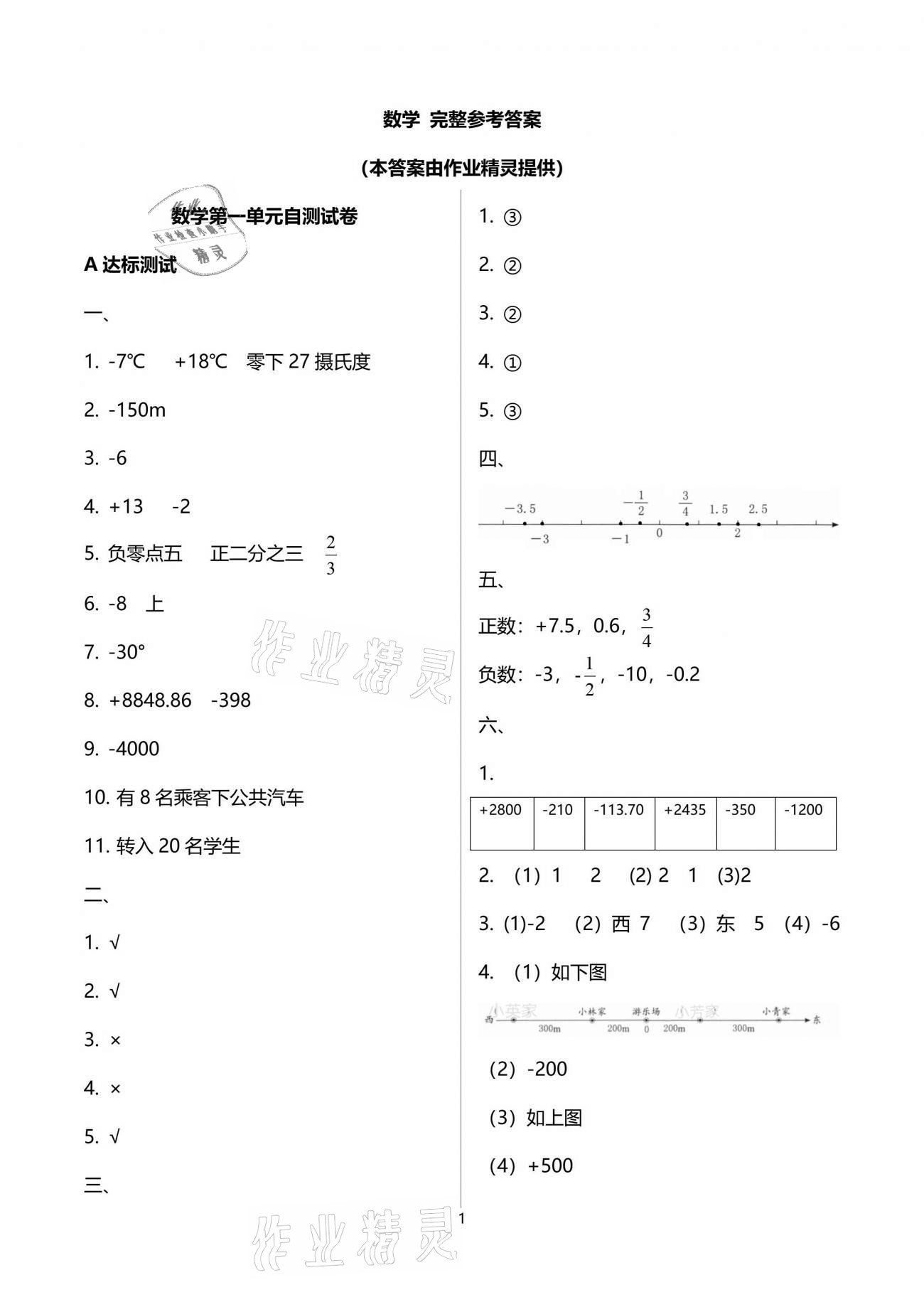 2021年數(shù)學(xué)單元自測(cè)六年級(jí)下冊(cè)人教版 參考答案第1頁