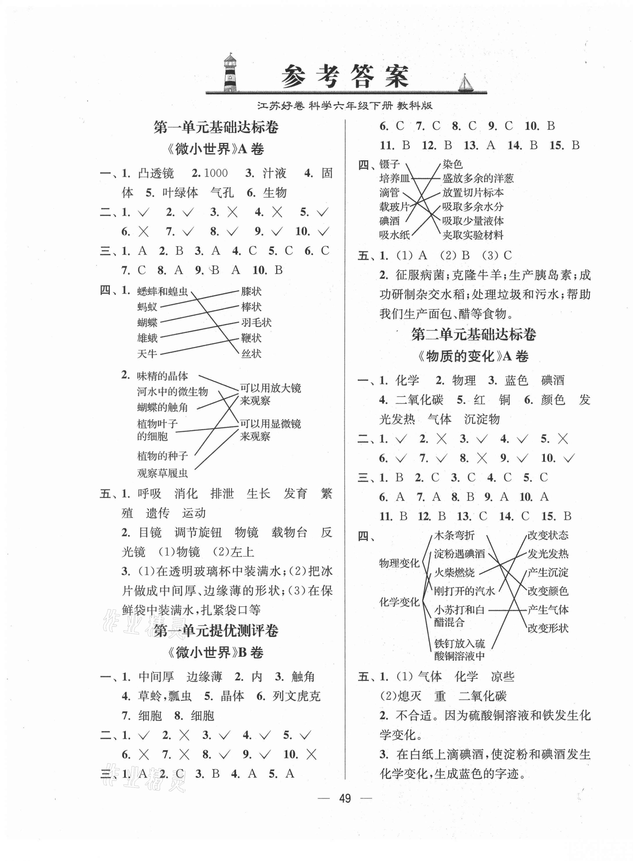 2021年江蘇好卷六年級(jí)科學(xué)下冊(cè)教科版 第1頁(yè)