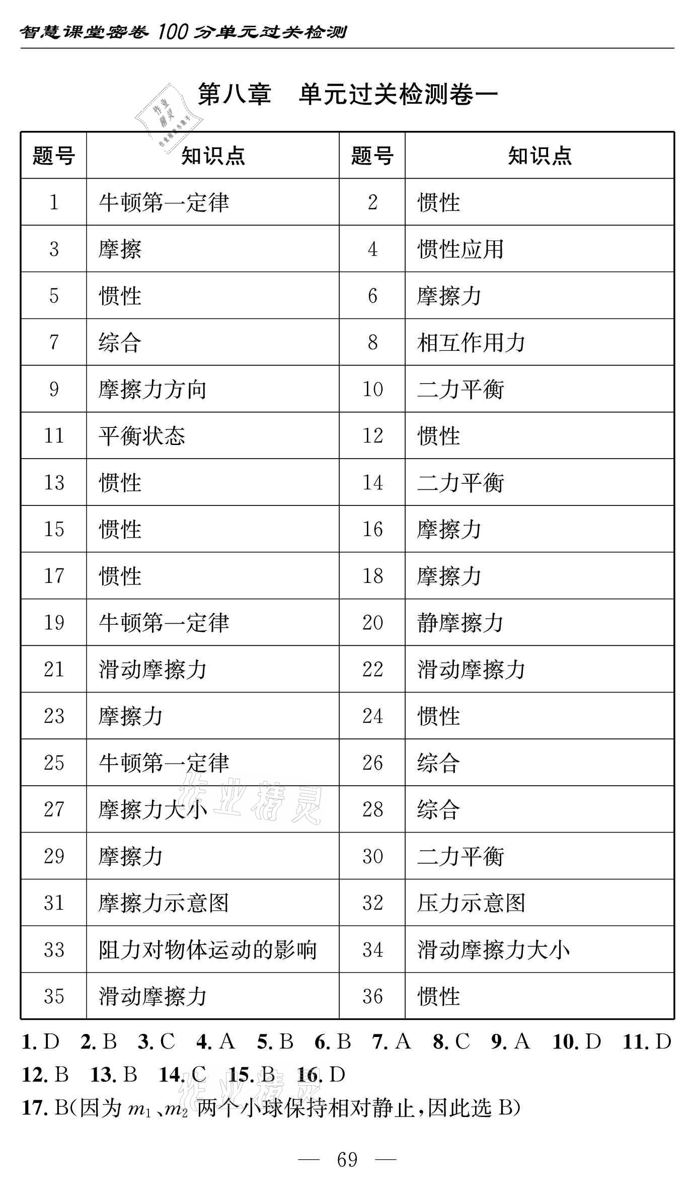 2021年智慧課堂密卷100分單元過關(guān)檢測(cè)八年級(jí)物理下冊(cè)人教版 參考答案第5頁