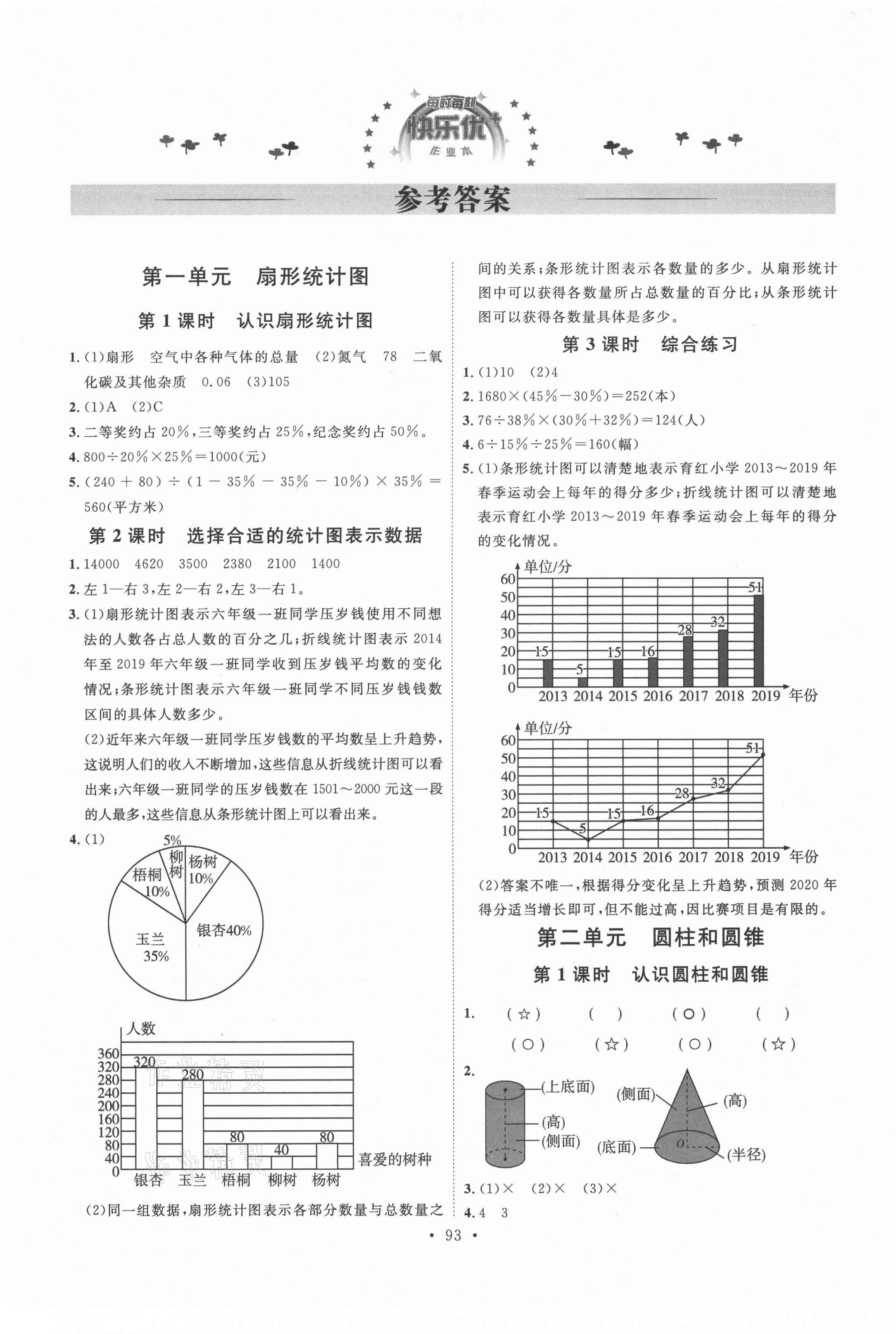 2021年每時(shí)每刻快樂優(yōu)加作業(yè)本六年級(jí)數(shù)學(xué)下冊(cè)蘇教版 參考答案第1頁(yè)