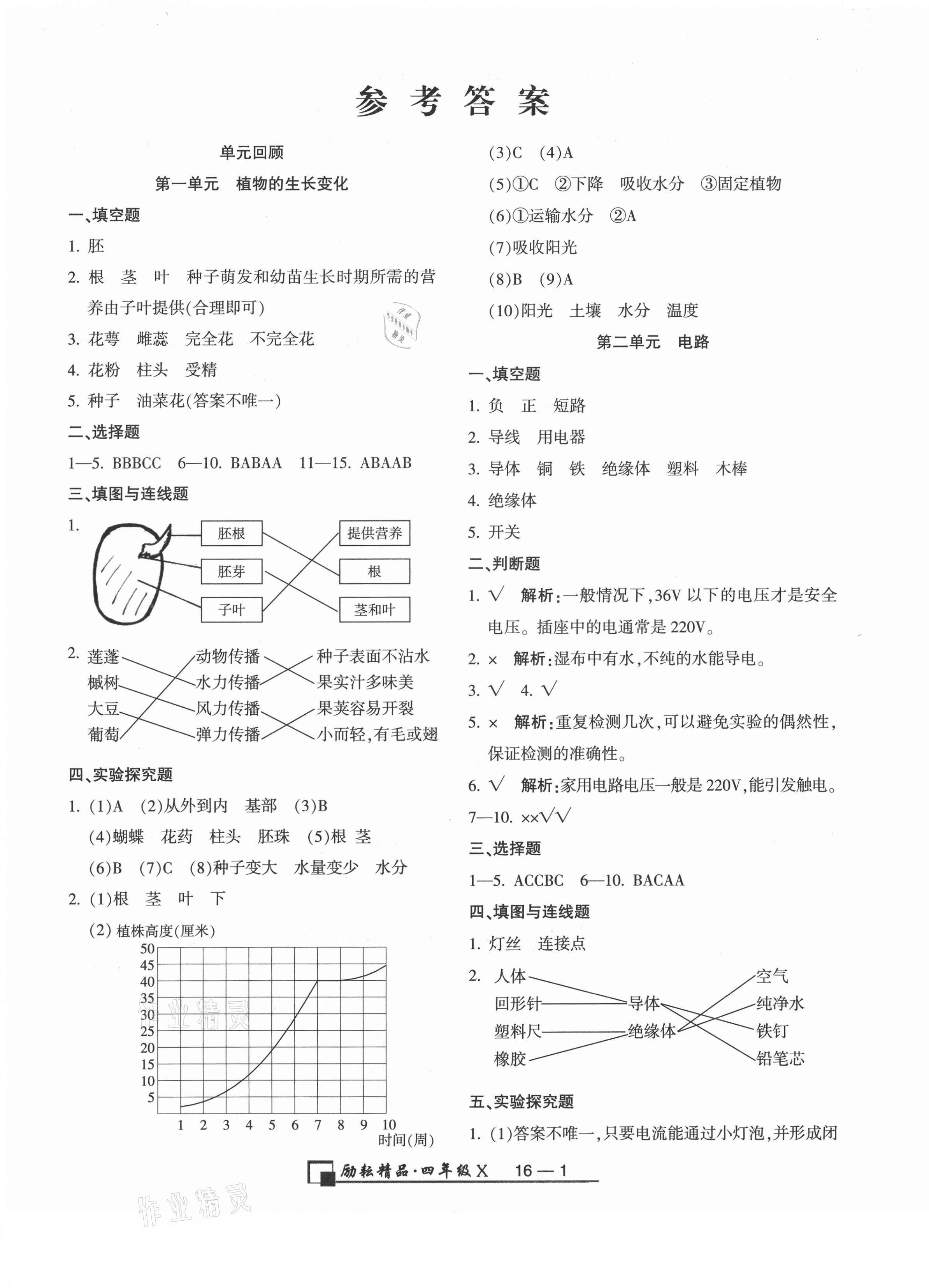 2021年勵(lì)耘書業(yè)浙江期末四年級(jí)科學(xué)下冊(cè)教科版 第1頁