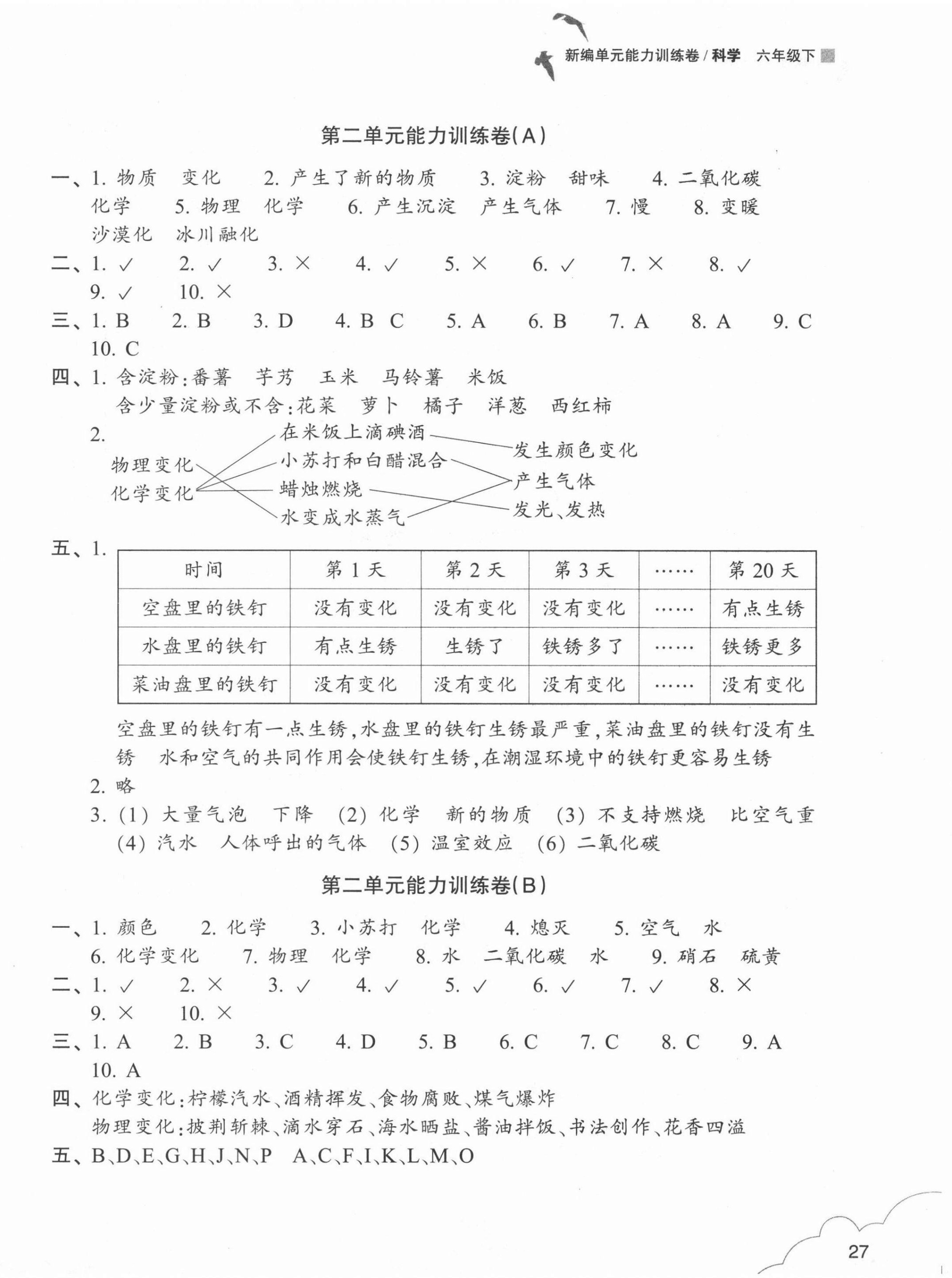 2021年新编单元能力训练卷六年级科学下册教科版 参考答案第2页