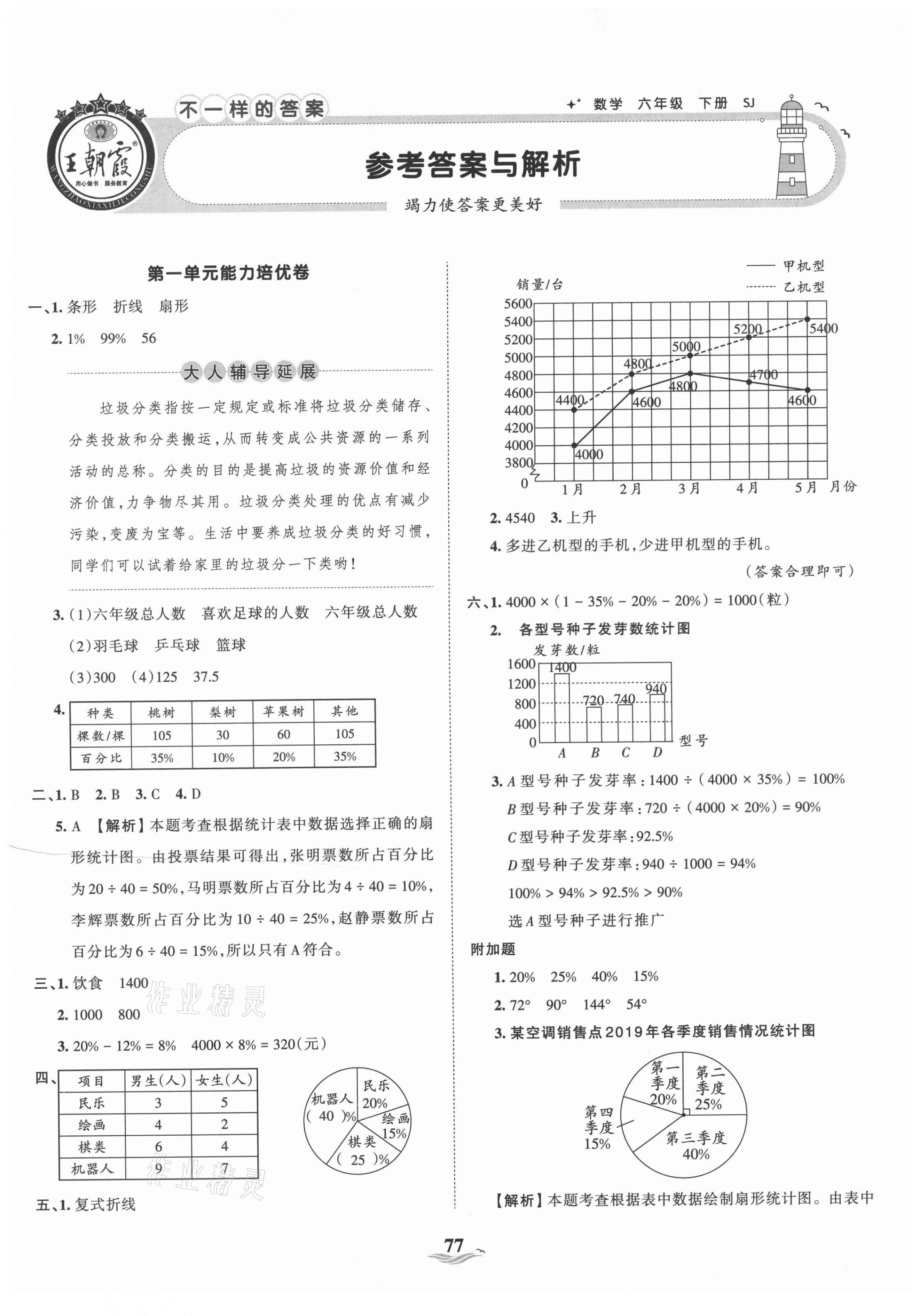 2021年王朝霞培优100分六年级数学下册苏教版 第1页