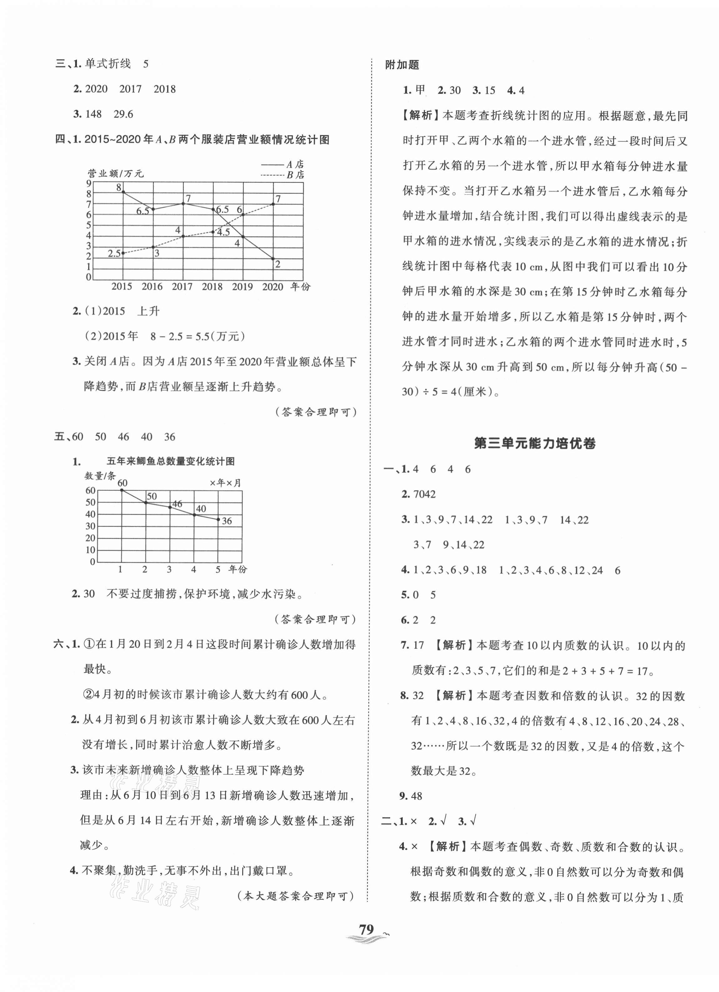 2021年王朝霞培优100分五年级数学下册苏教版 第3页