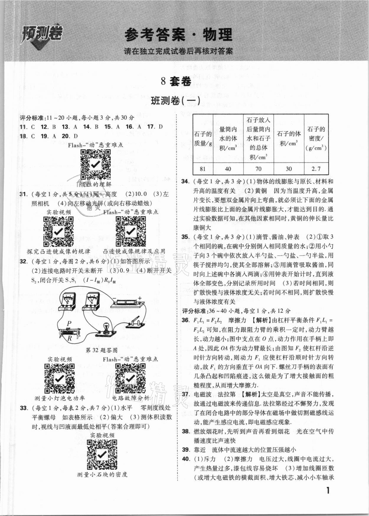 2021年萬唯中考預(yù)測卷物理山西專版 參考答案第1頁