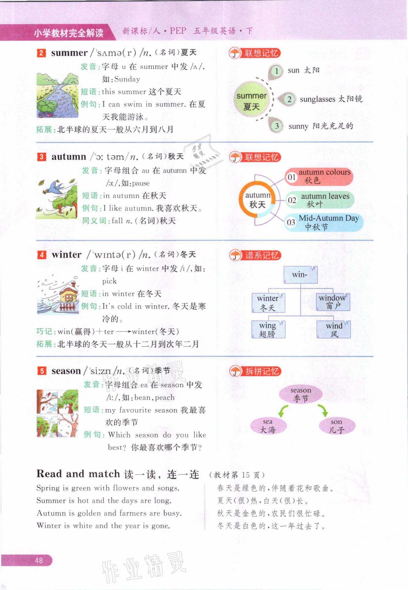 2021年教材課本五年級英語下冊人教版 參考答案第48頁