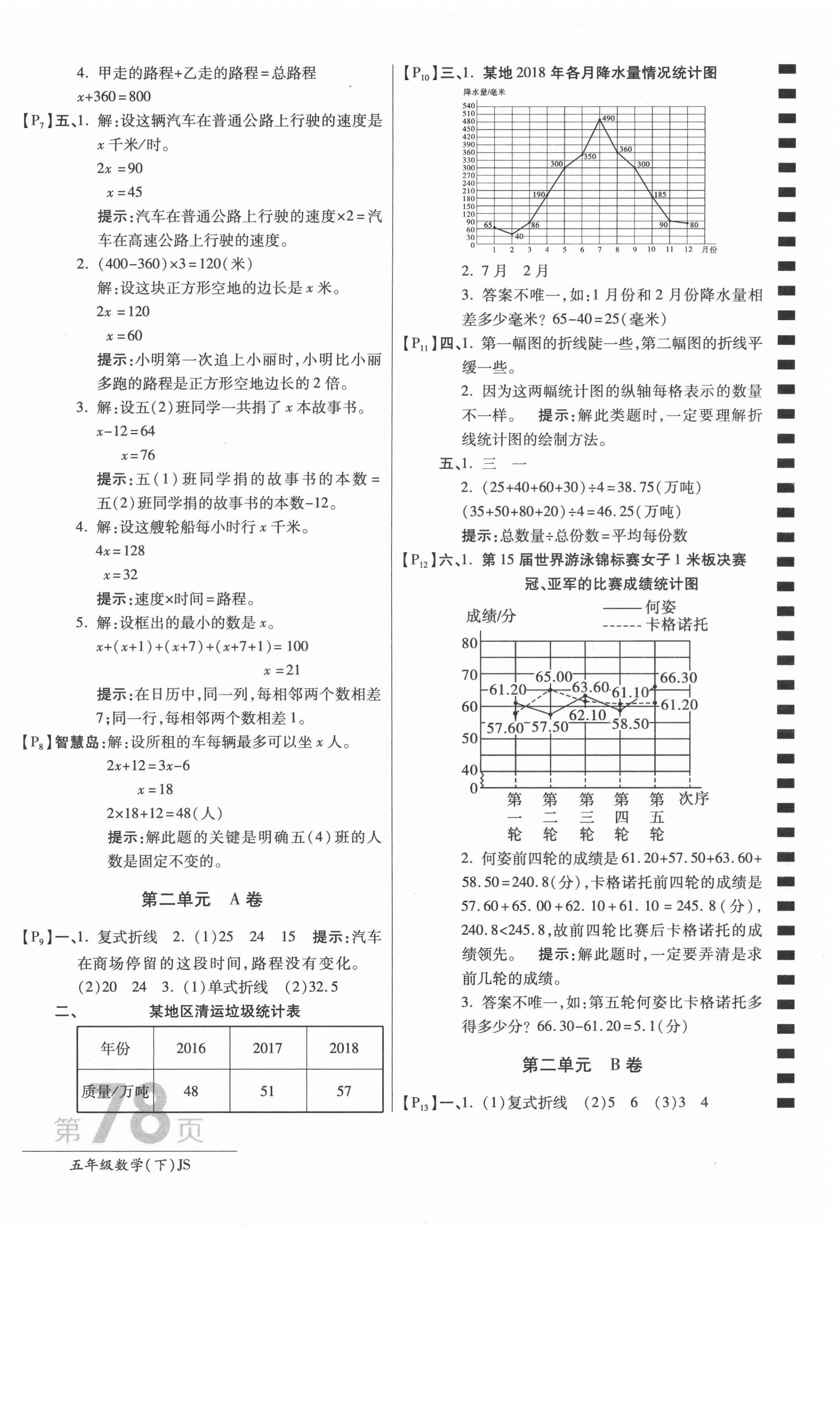 2021年最新AB卷五年級(jí)數(shù)學(xué)下冊(cè)江蘇版 第2頁(yè)