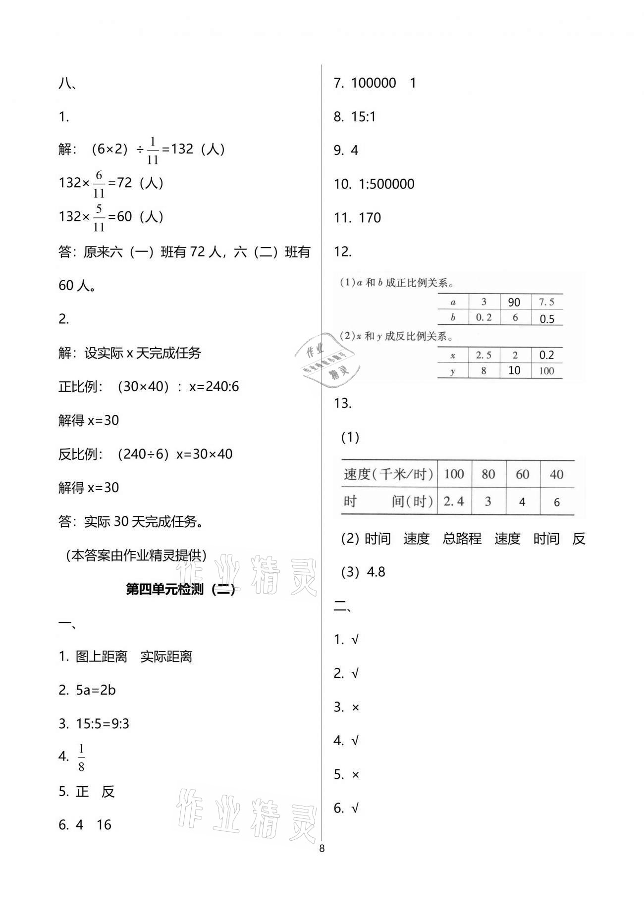 2021年单元自测试卷六年级数学下学期人教版 参考答案第8页