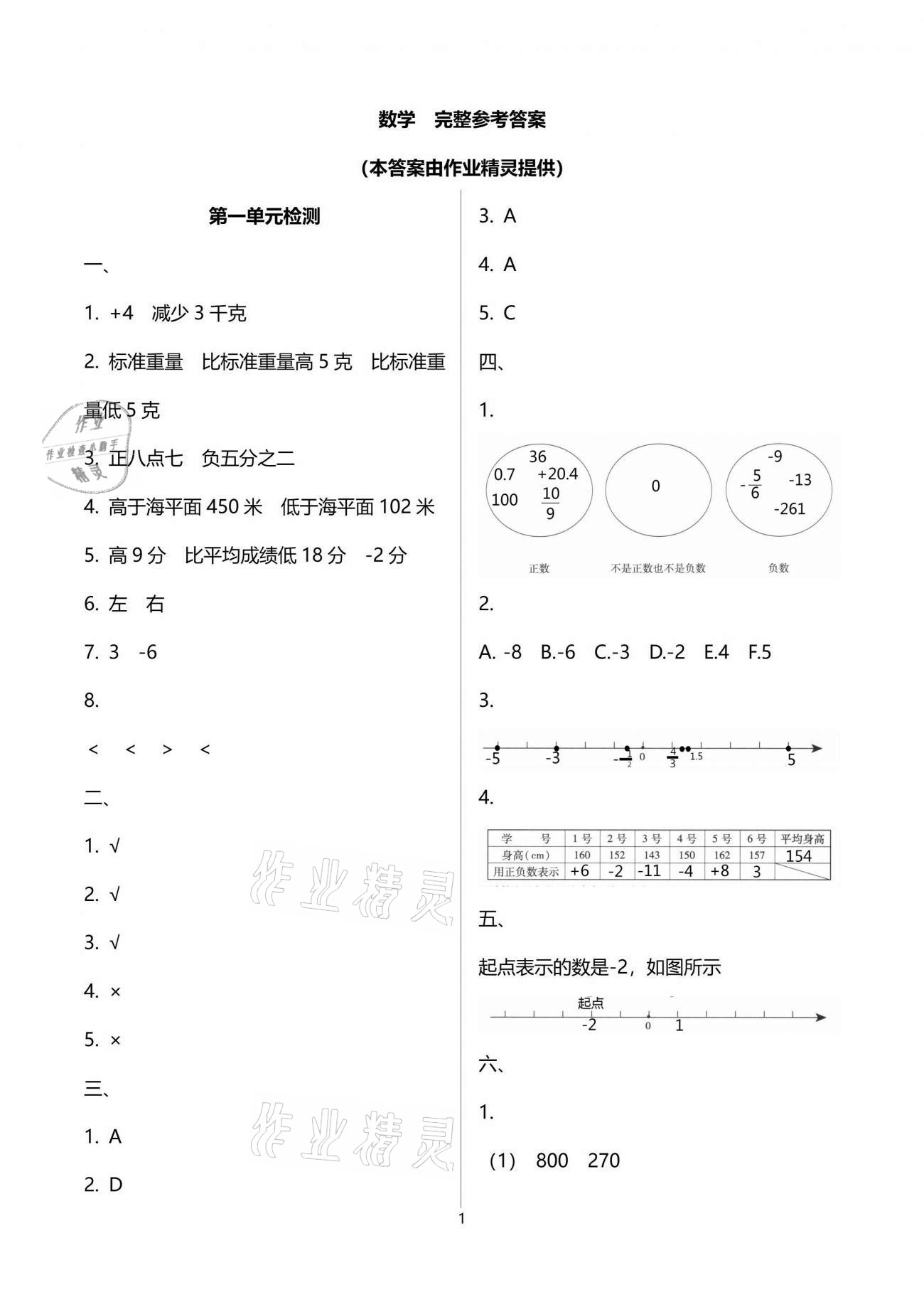 2021年单元自测试卷六年级数学下学期人教版 参考答案第1页