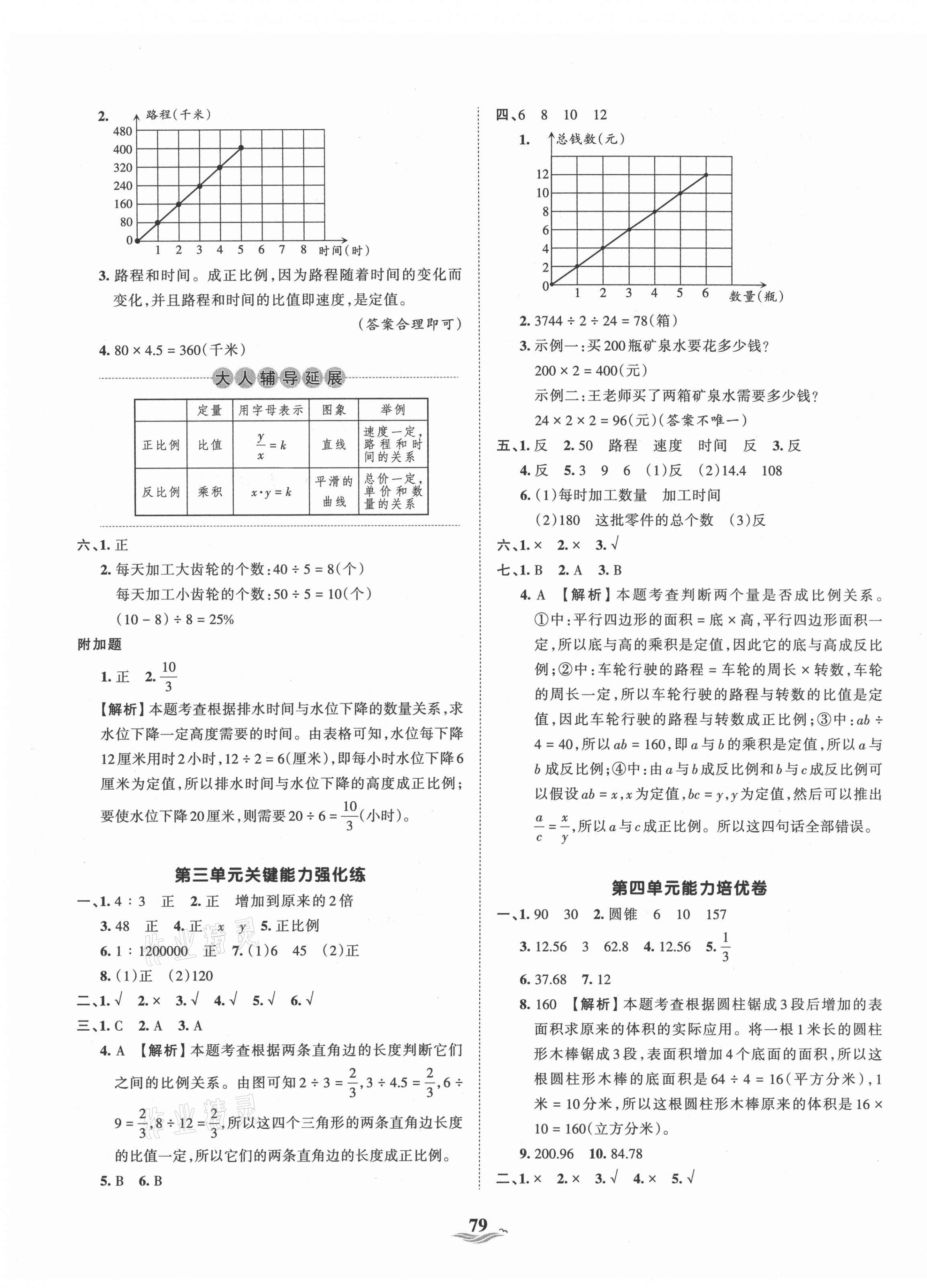 2021年王朝霞培优100分六年级数学下册冀教版 第3页