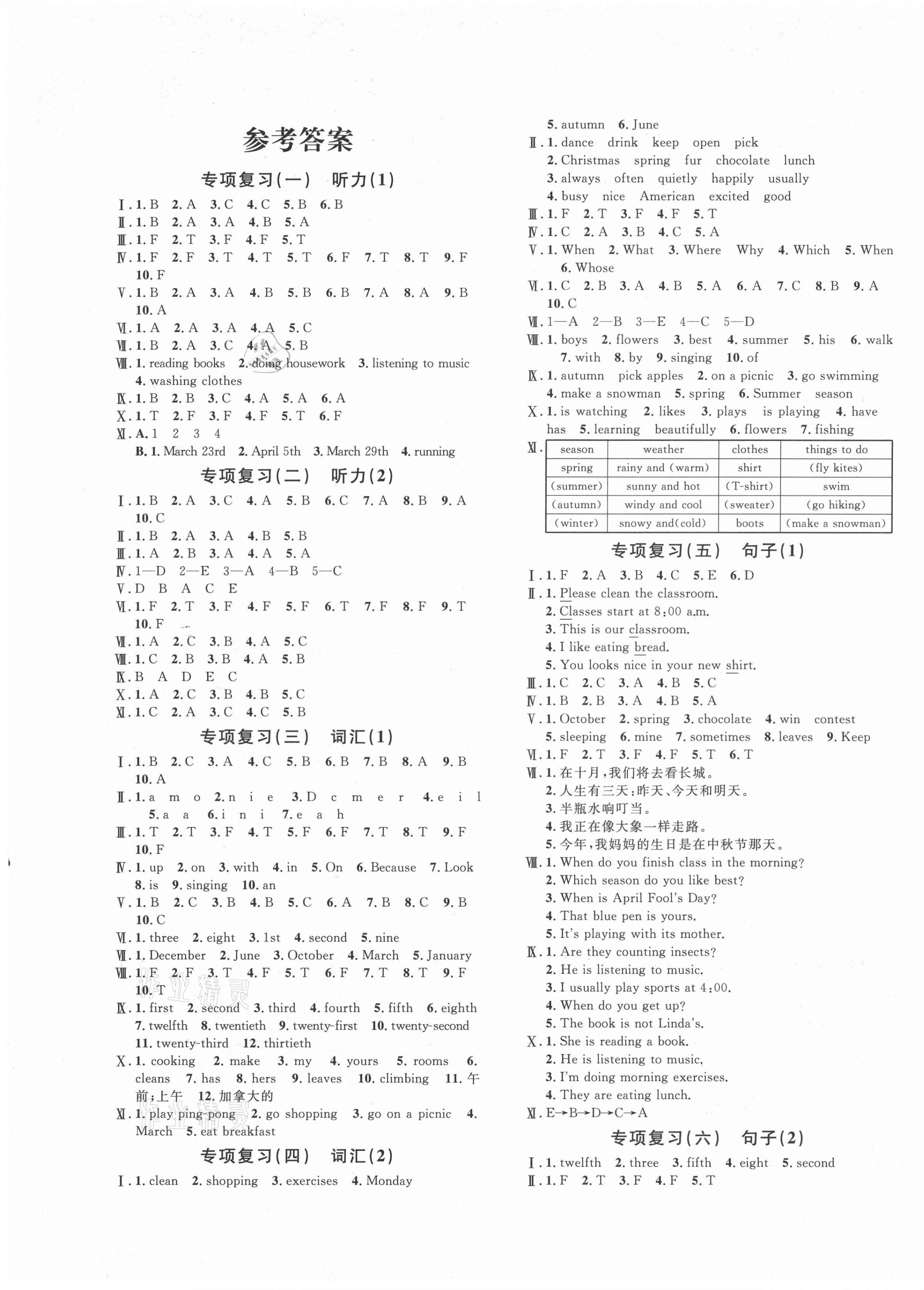 2021年標(biāo)準(zhǔn)期末考卷五年級(jí)英語下冊(cè)人教PEP版浙江專版 第1頁