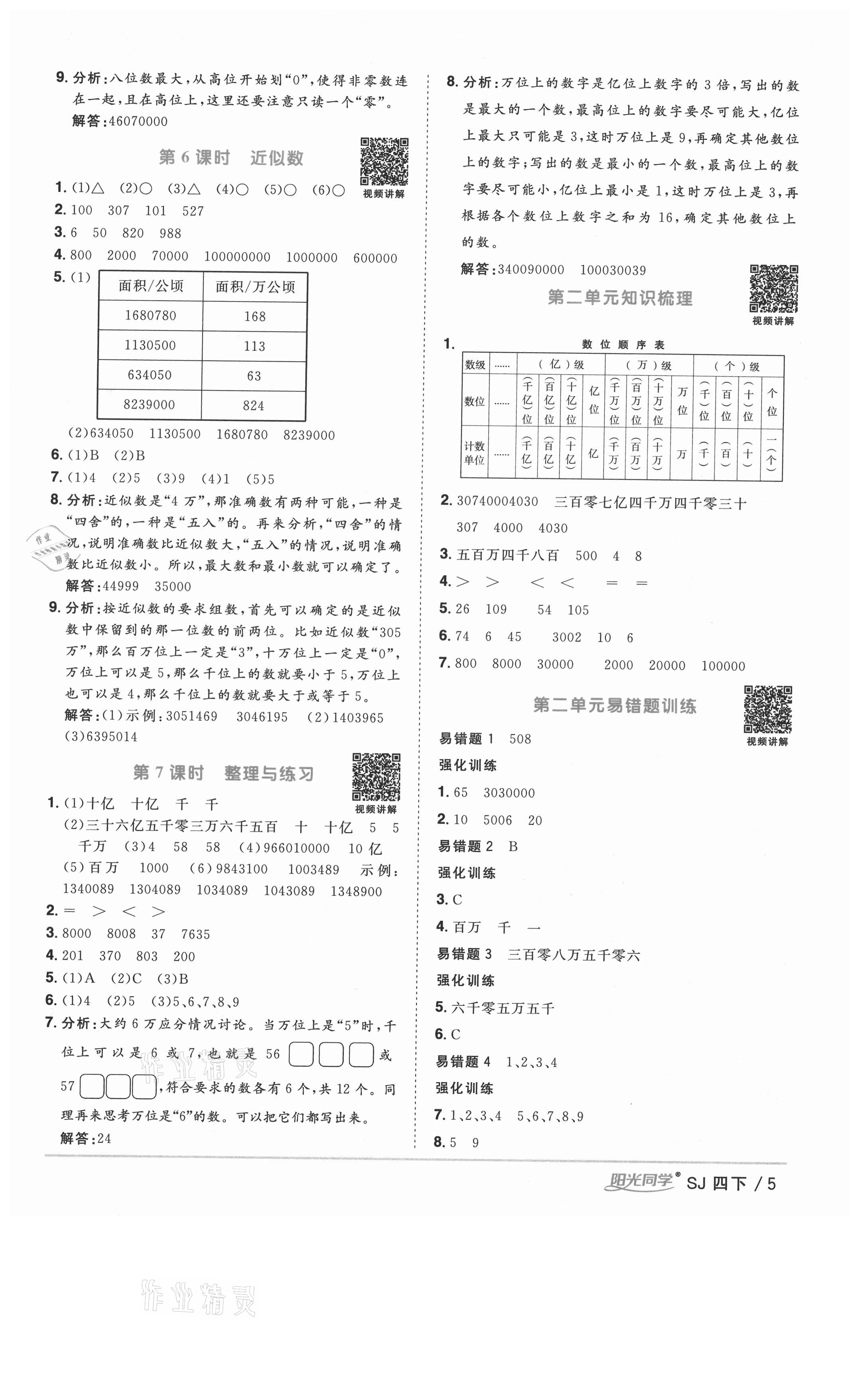 2021年阳光同学课时优化作业四年级数学下册苏教版徐州专版 参考答案第5页