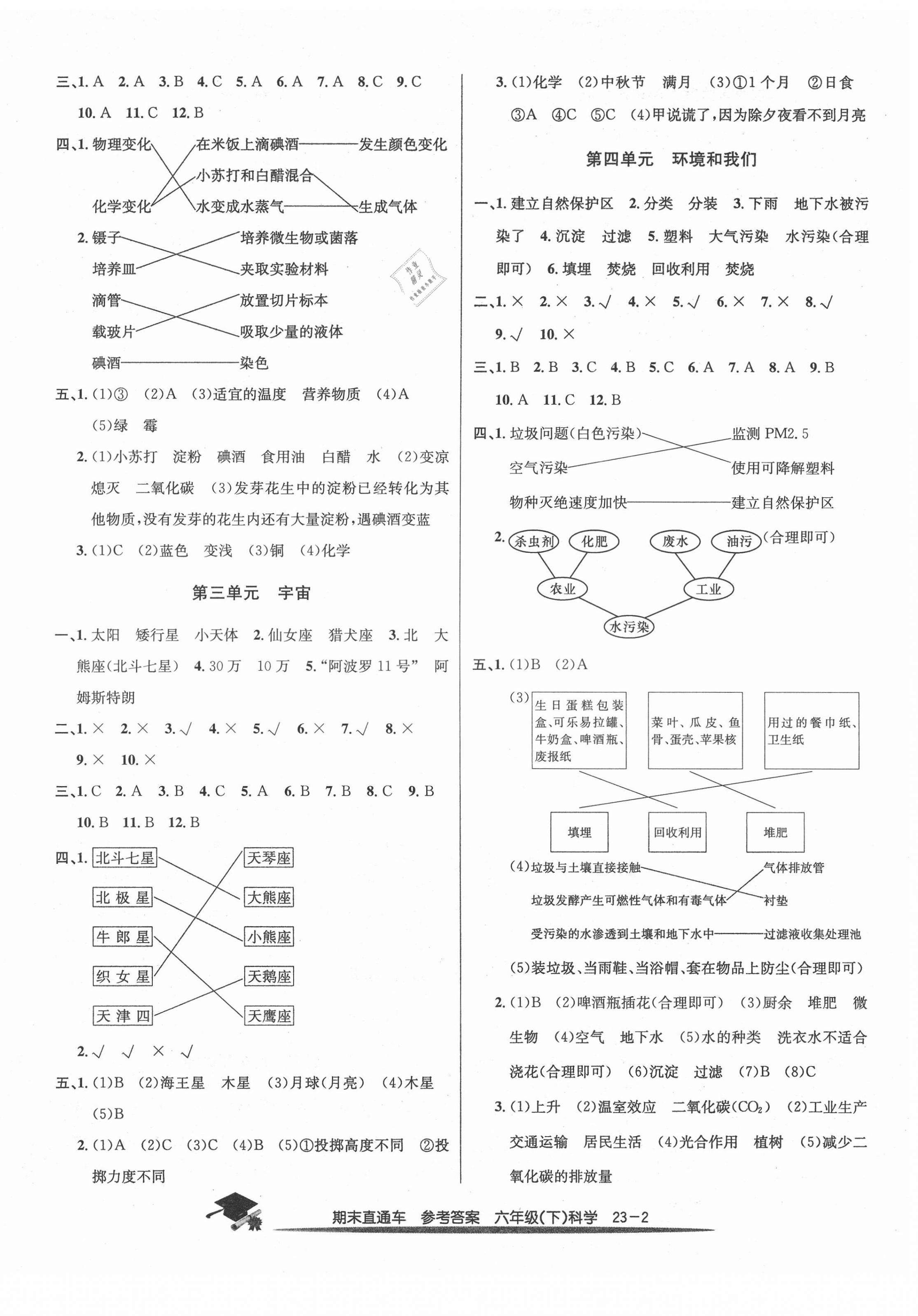 2021年期末直通車六年級(jí)科學(xué)下冊(cè)教科版 第2頁