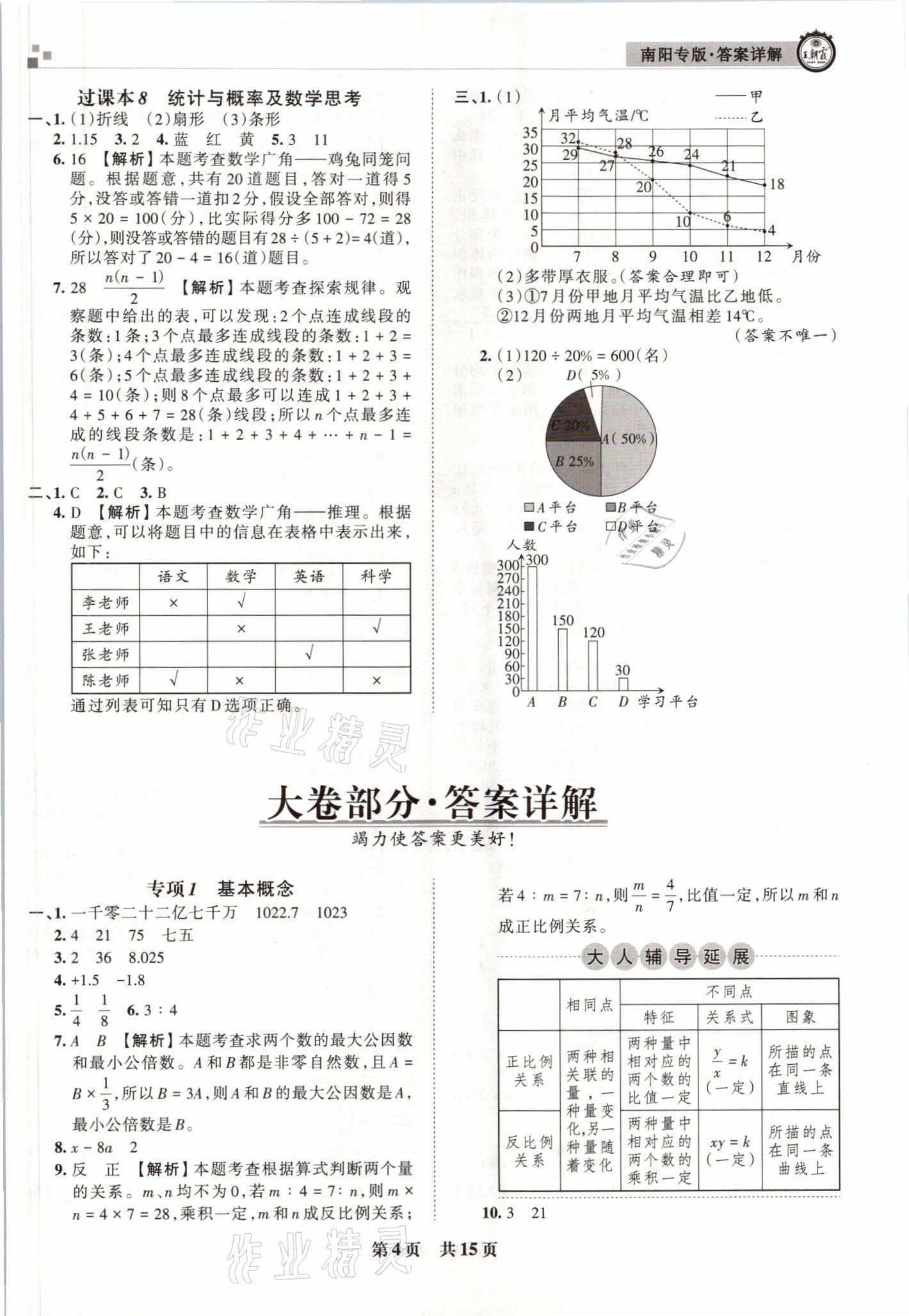 2021年王朝霞期末真題精編六年級數(shù)學下冊人教版南陽專版 參考答案第4頁