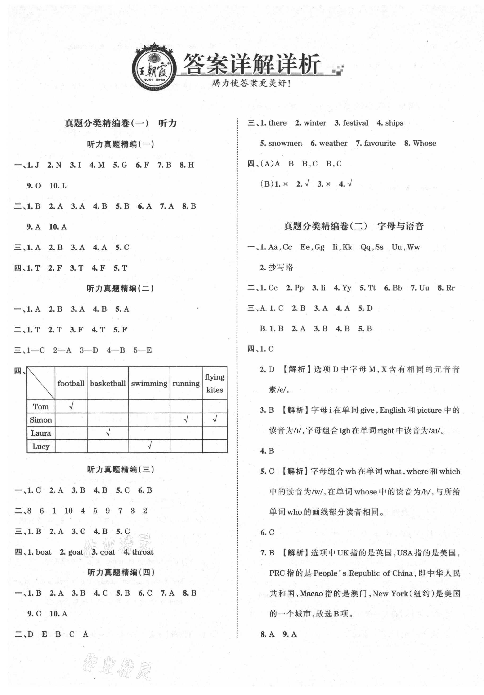 2021年小升初重點校各地真題精編卷英語 第1頁