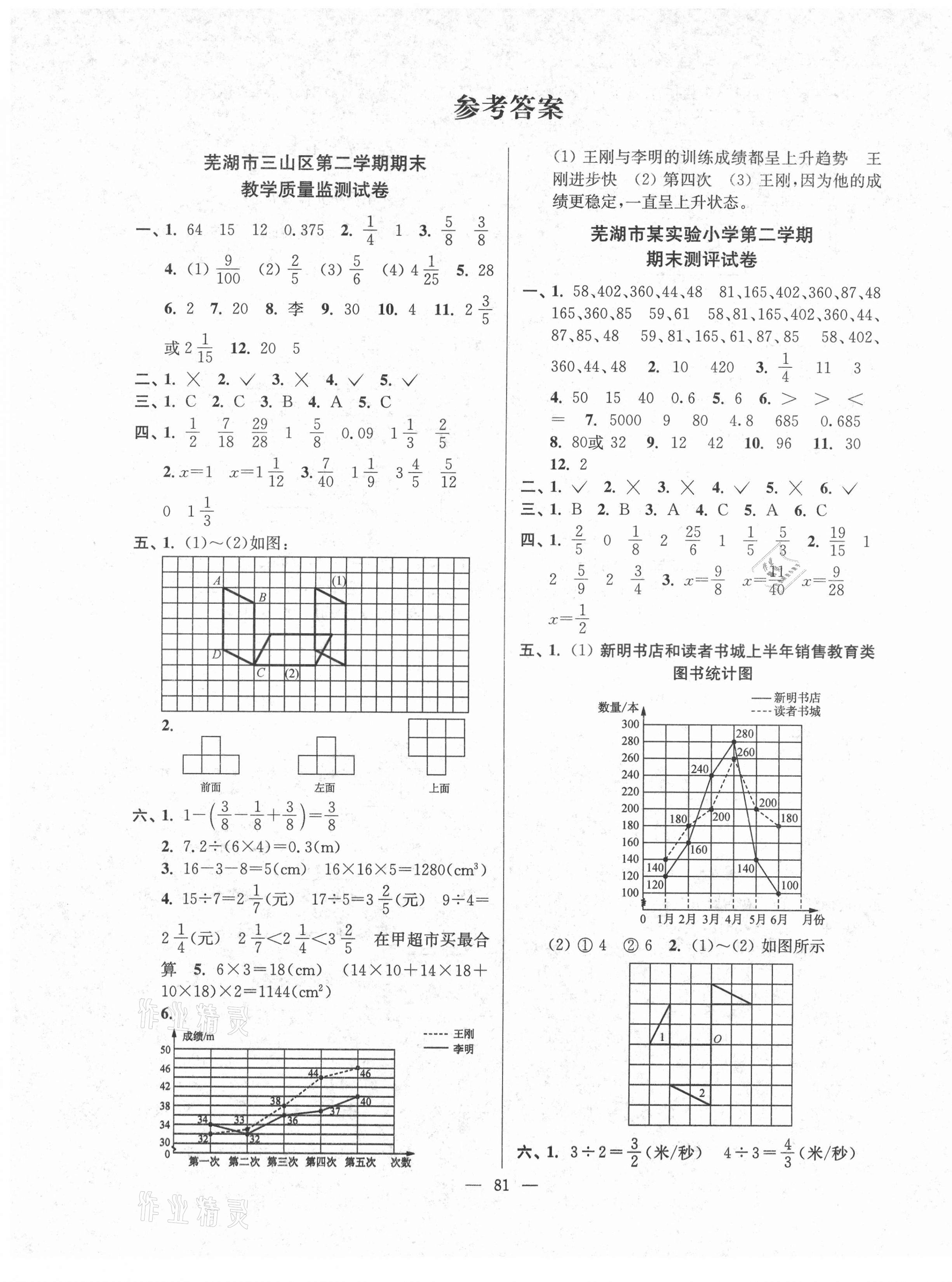 2021年超能學(xué)典各地期末試卷精選五年級數(shù)學(xué)下冊人教版安徽專版 第1頁