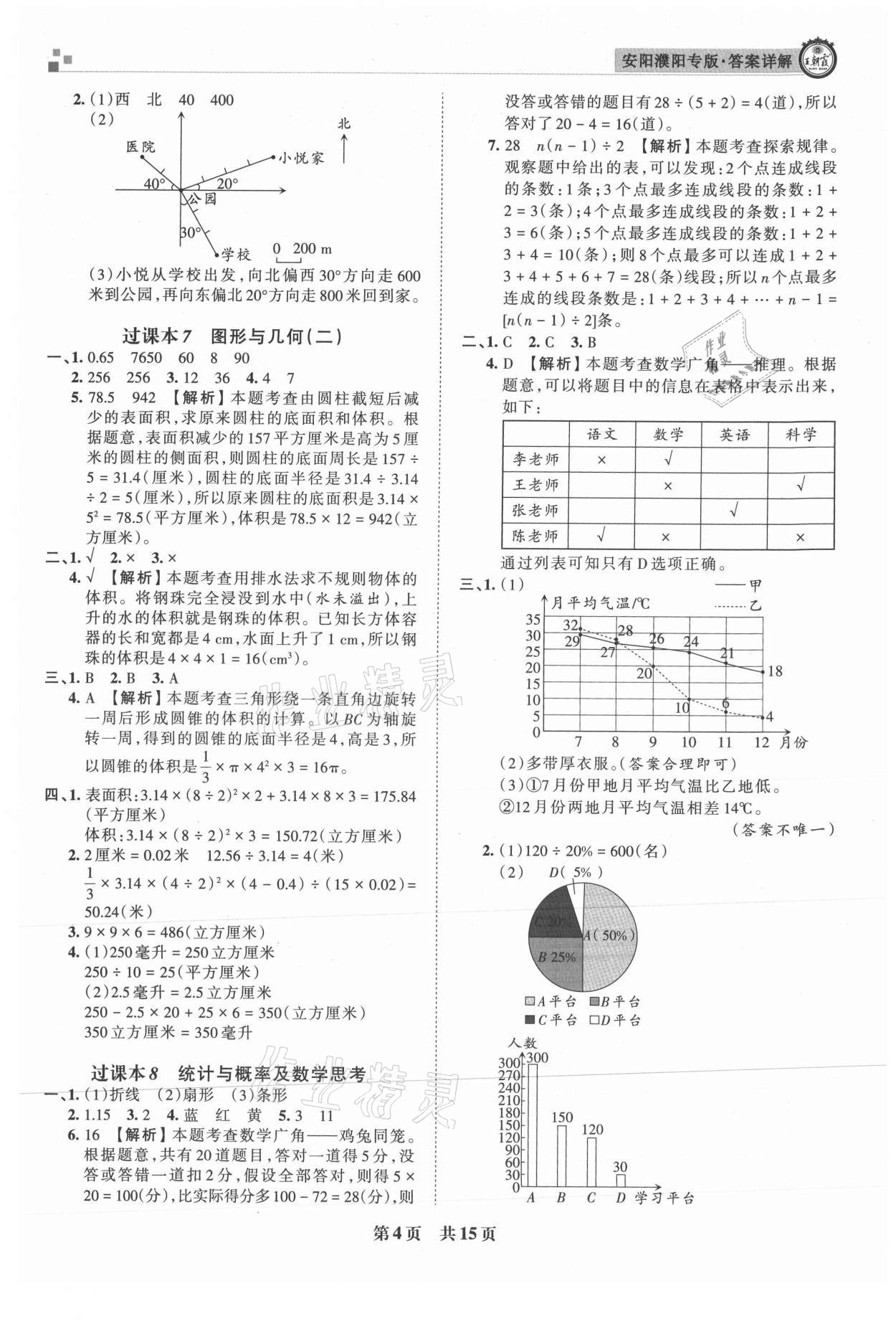 2021年王朝霞期末真題精編六年級(jí)數(shù)學(xué)下冊人教版安濮專版 參考答案第4頁