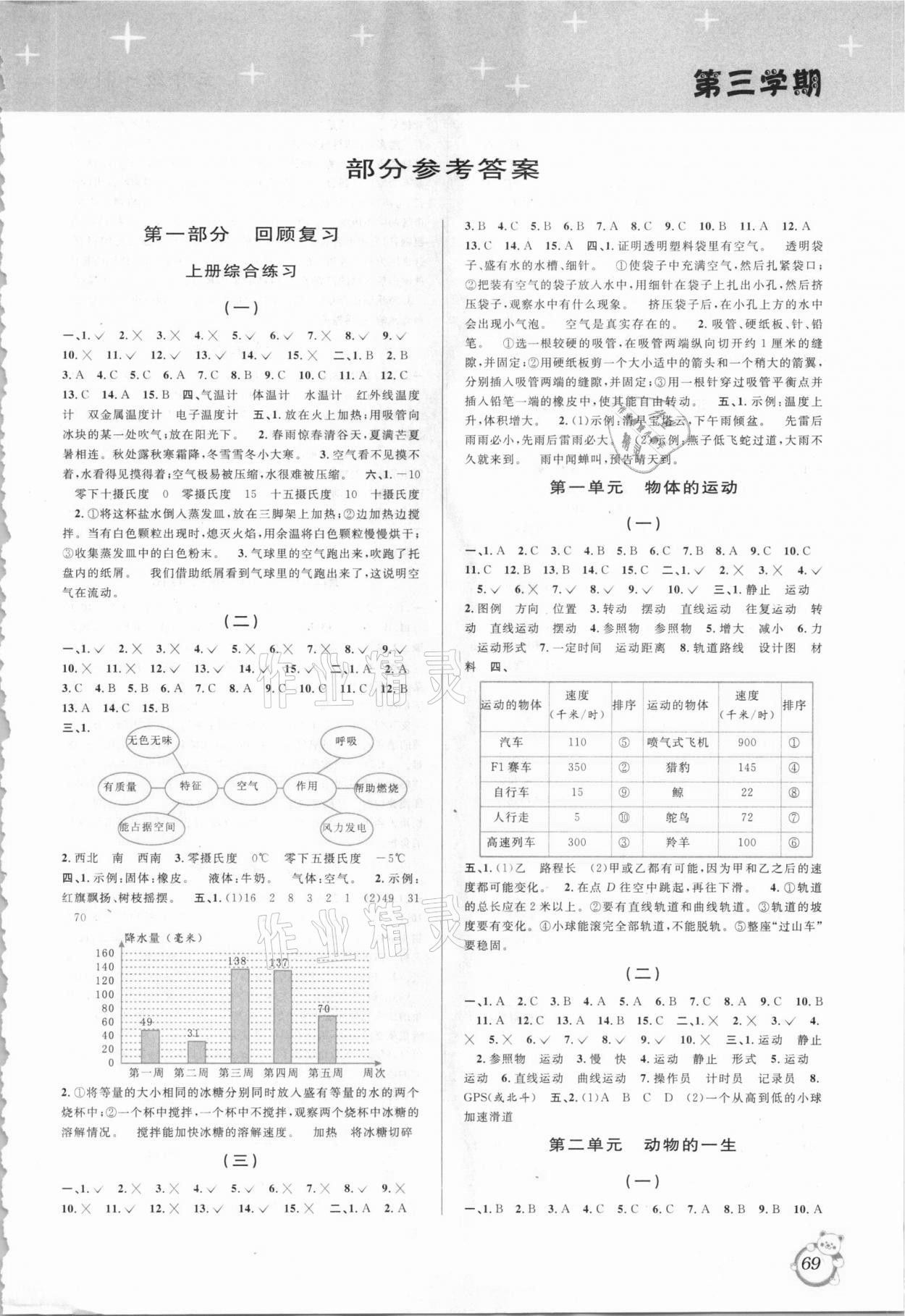 2021年暑假创新型自主学习第三学期暑假衔接三年级科学教科版 第1页