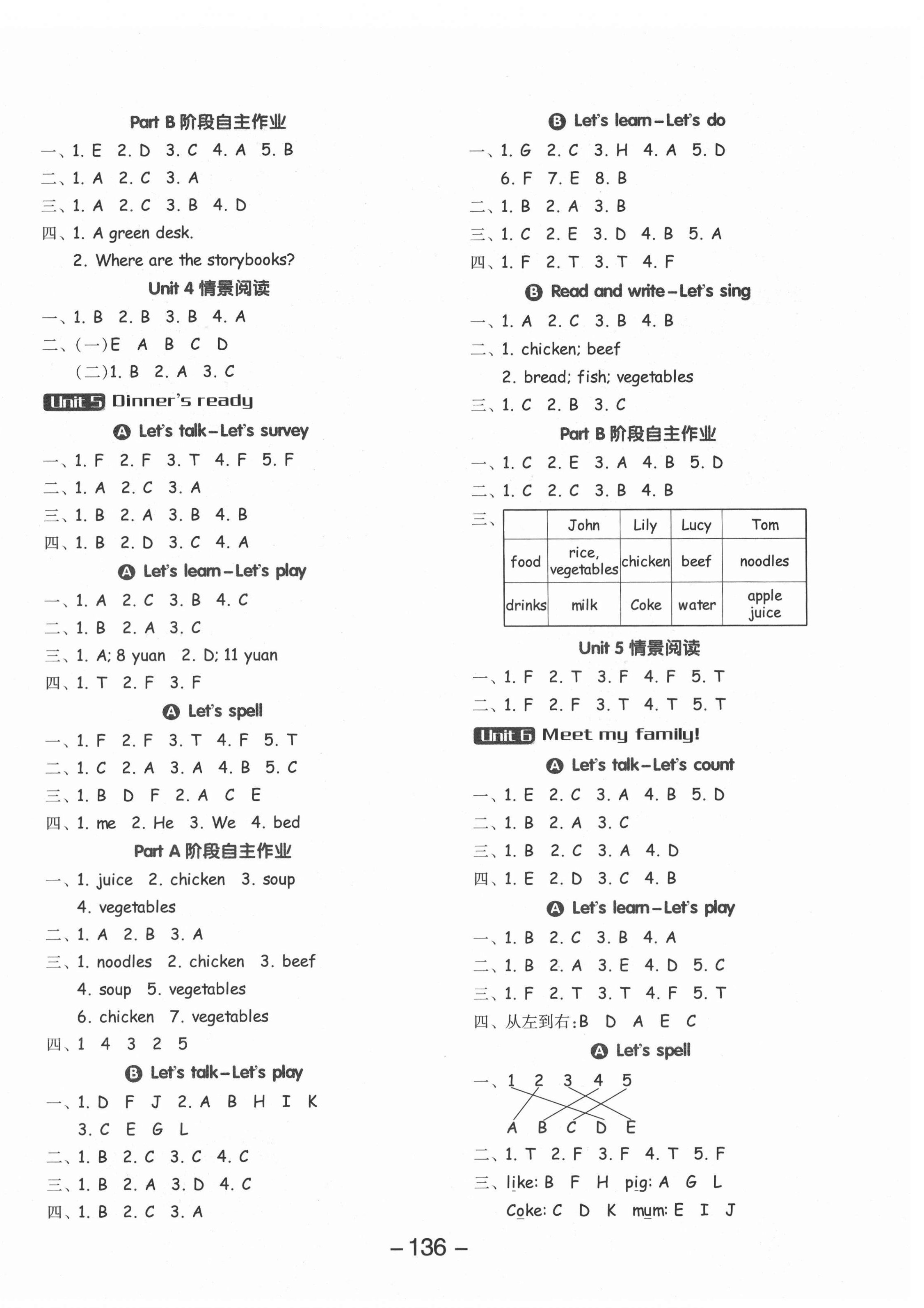 2021年全品學(xué)練考四年級(jí)英語(yǔ)上冊(cè)人教版 參考答案第4頁(yè)