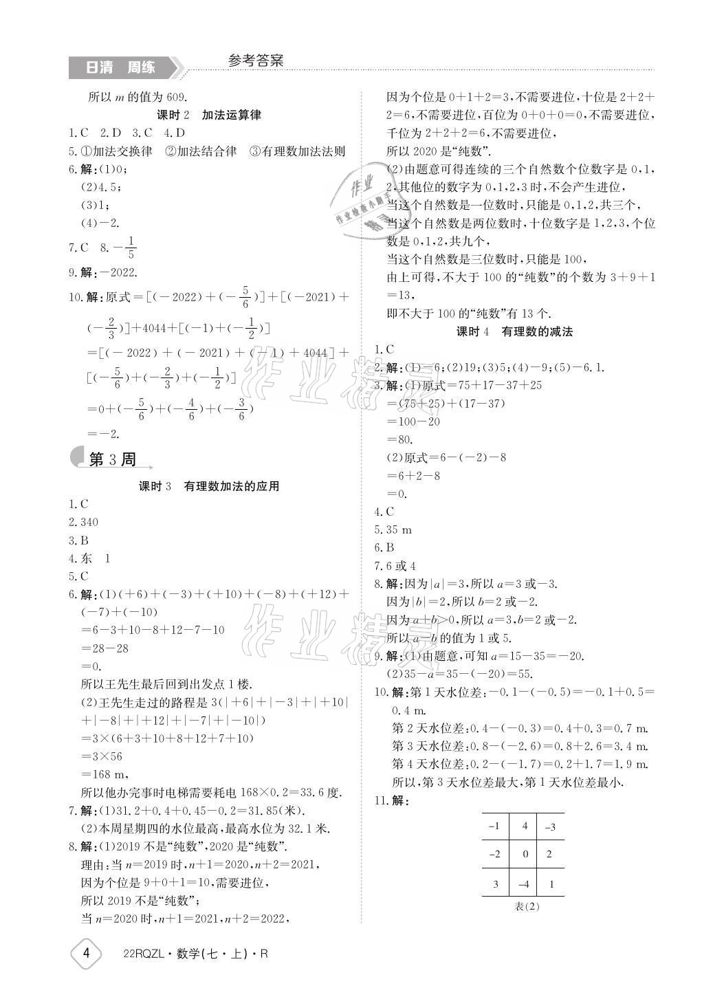 2021年日清周練七年級(jí)數(shù)學(xué)上冊(cè)人教版 參考答案第4頁(yè)