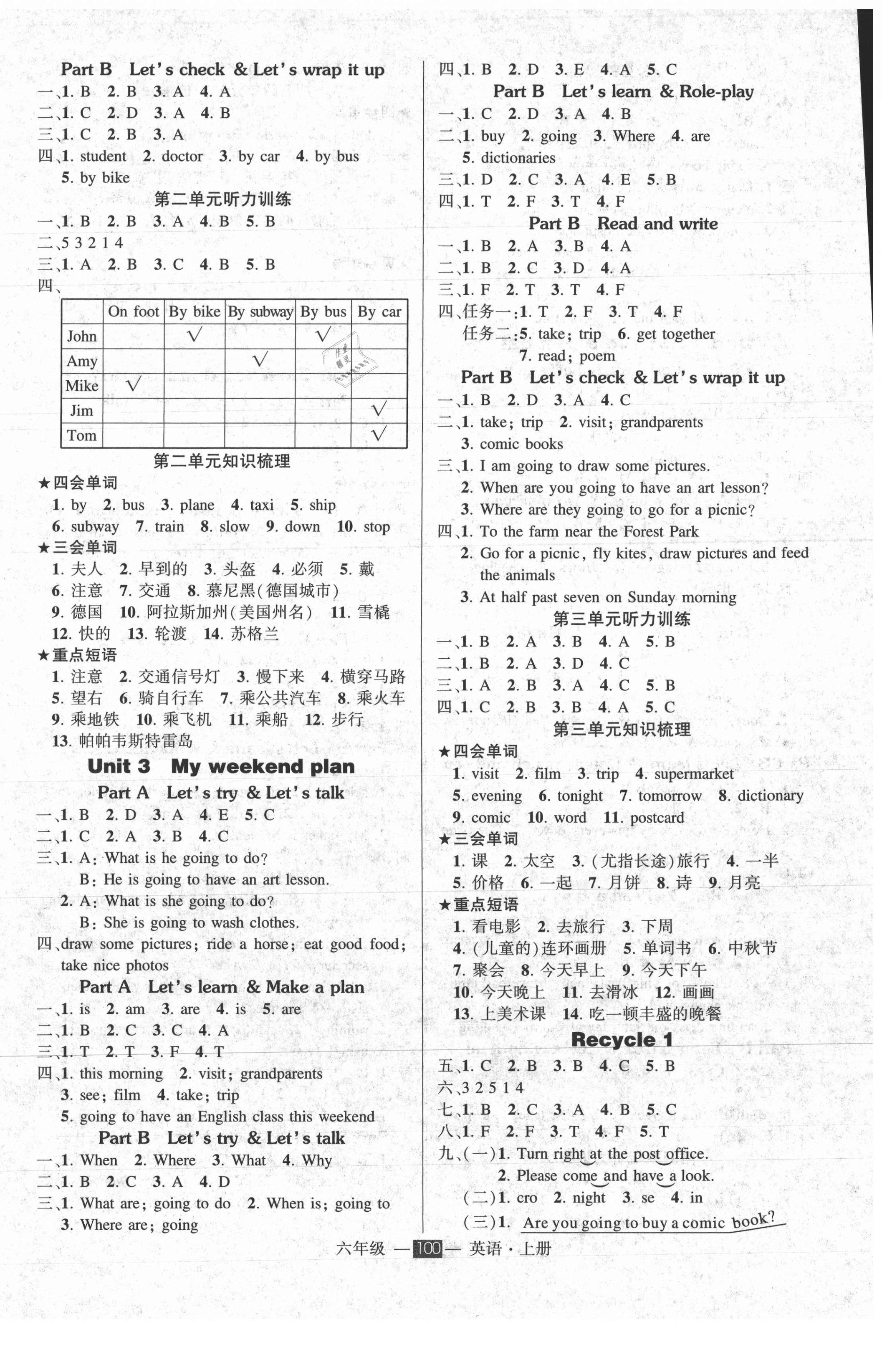 2021年創(chuàng)優(yōu)作業(yè)100分導(dǎo)學(xué)案六年級(jí)英語上冊人教版 參考答案第2頁