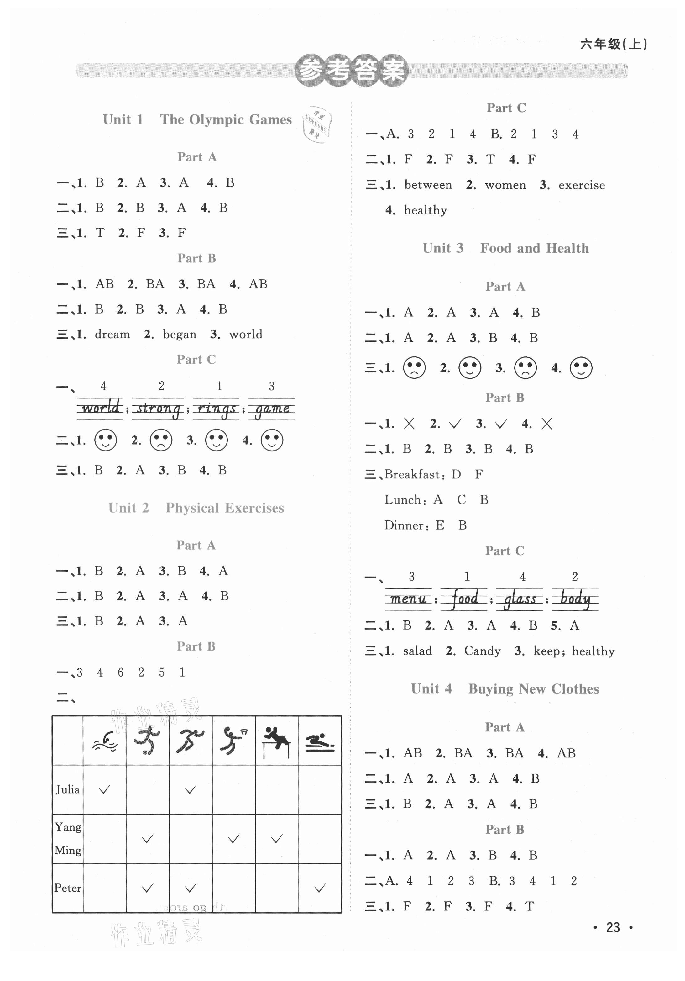 2021年陽光同學課時優(yōu)化作業(yè)六年級英語上冊福建教育版 第1頁