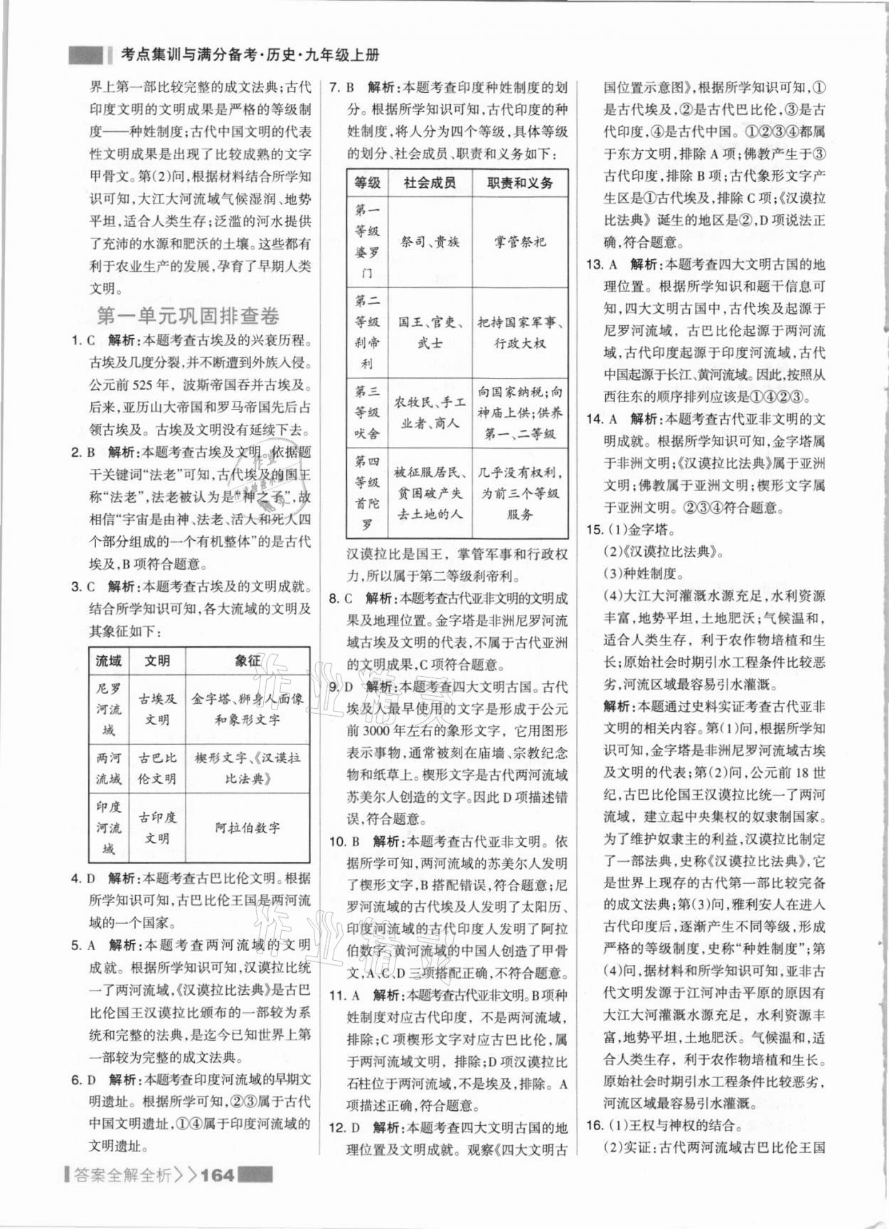 2021年考點(diǎn)集訓(xùn)與滿分備考九年級歷史上冊人教版 參考答案第4頁