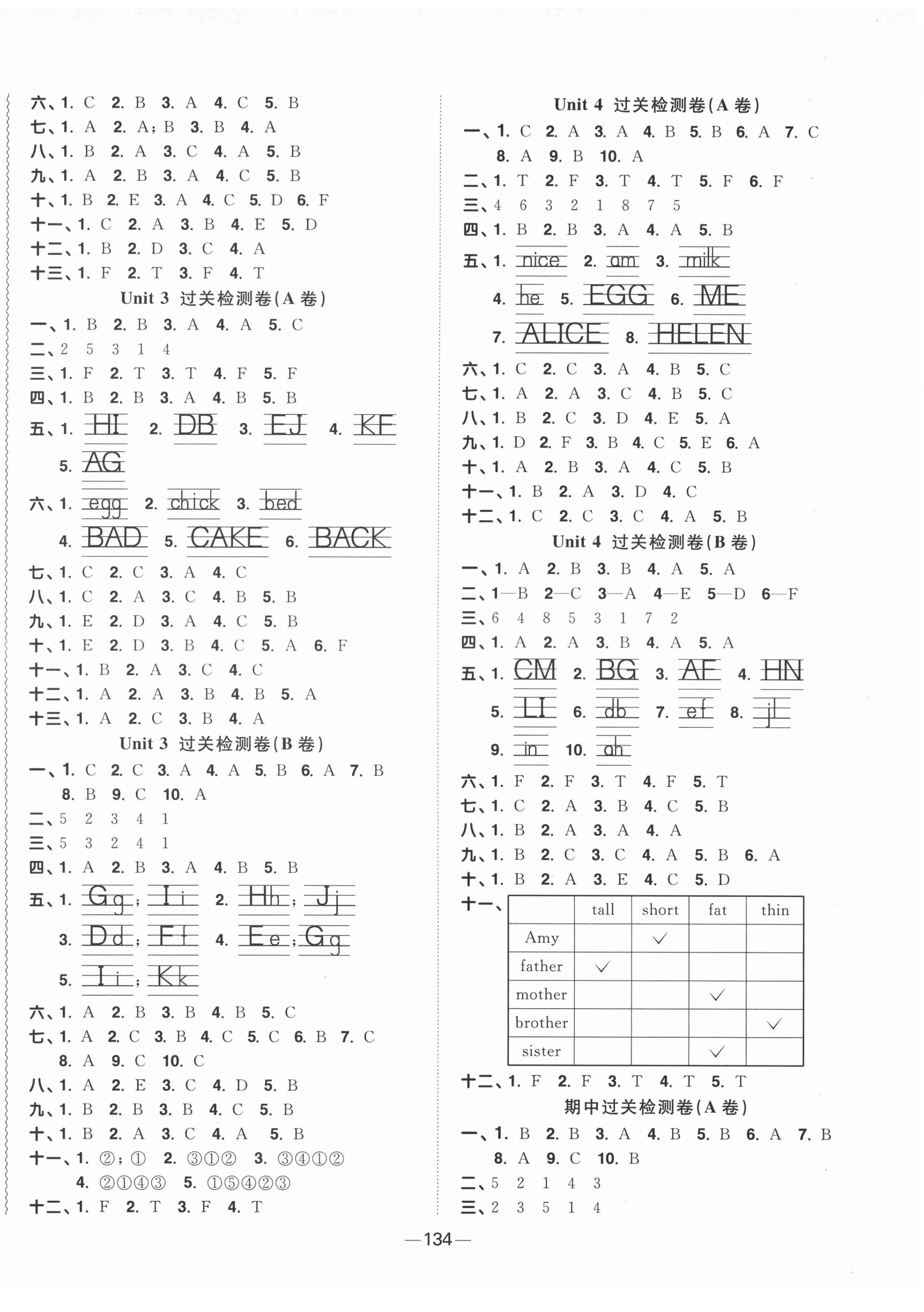 2021年陽光同學一線名師全優(yōu)好卷三年級英語上冊譯林版 第2頁