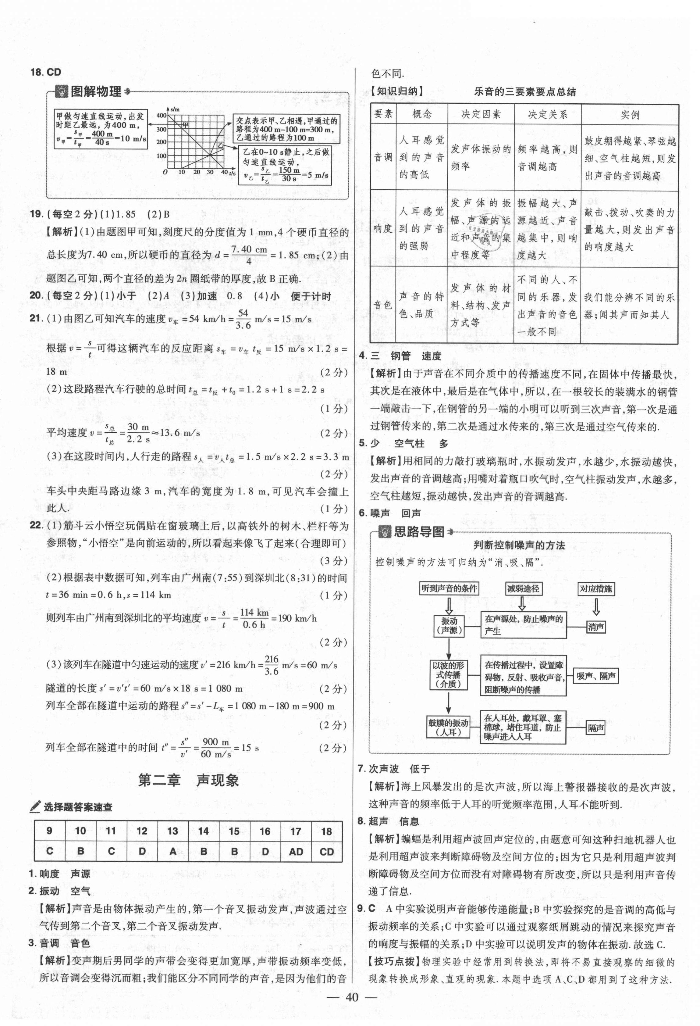 2021年金考卷活頁題選八年級(jí)物理上冊(cè)人教版 參考答案第4頁